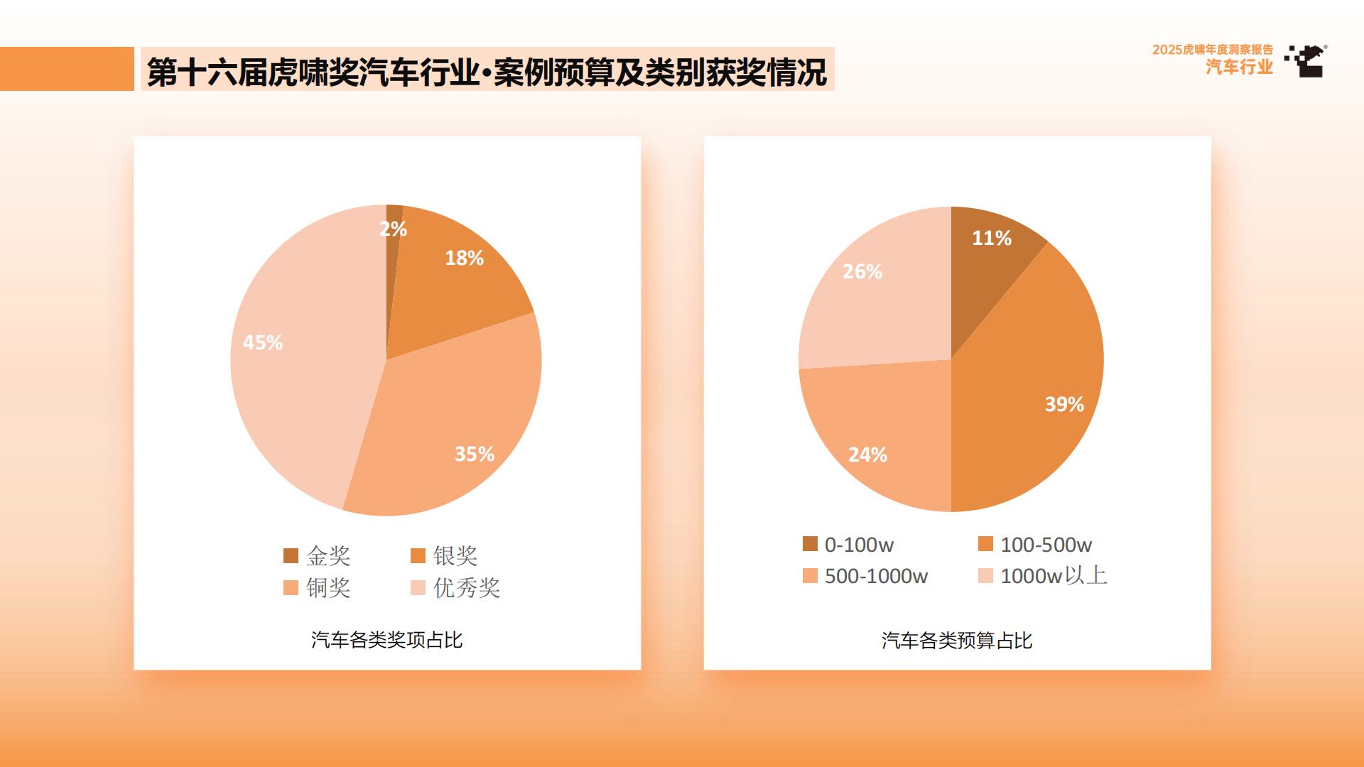 2025虎啸年度洞察报告——汽车行业,汽车,汽车,第8张 2025虎啸年度洞察报告——汽车行业,汽车,汽车,第8张