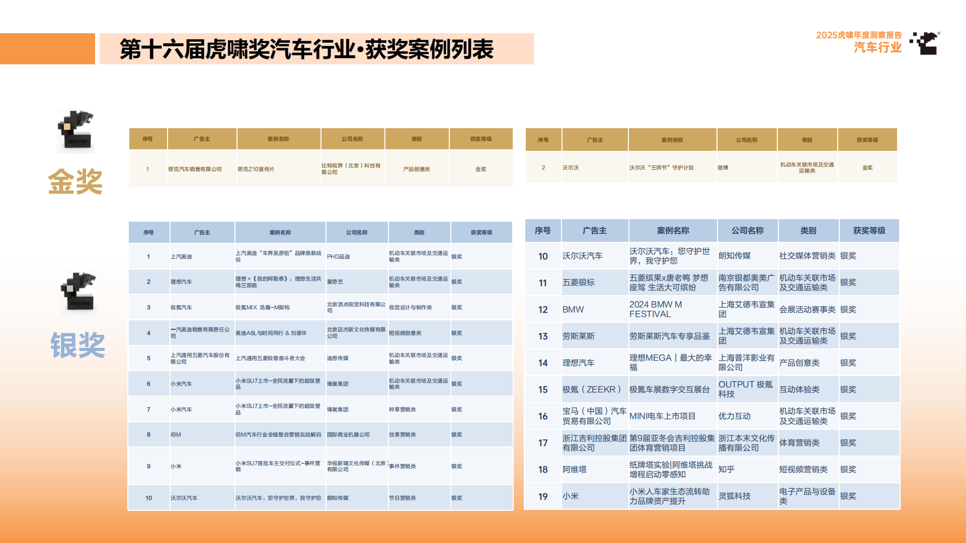 2025虎啸年度洞察报告——汽车行业,汽车,汽车,第9张 2025虎啸年度洞察报告——汽车行业,汽车,汽车,第9张
