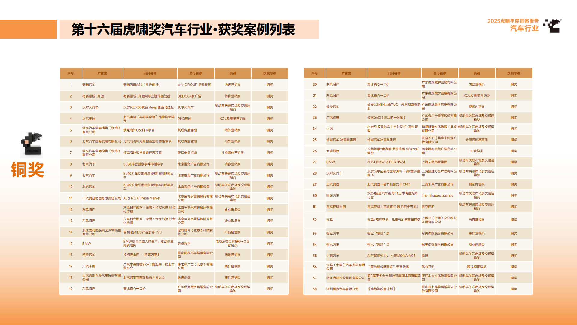 2025虎啸年度洞察报告——汽车行业,汽车,汽车,第10张 2025虎啸年度洞察报告——汽车行业,汽车,汽车,第10张