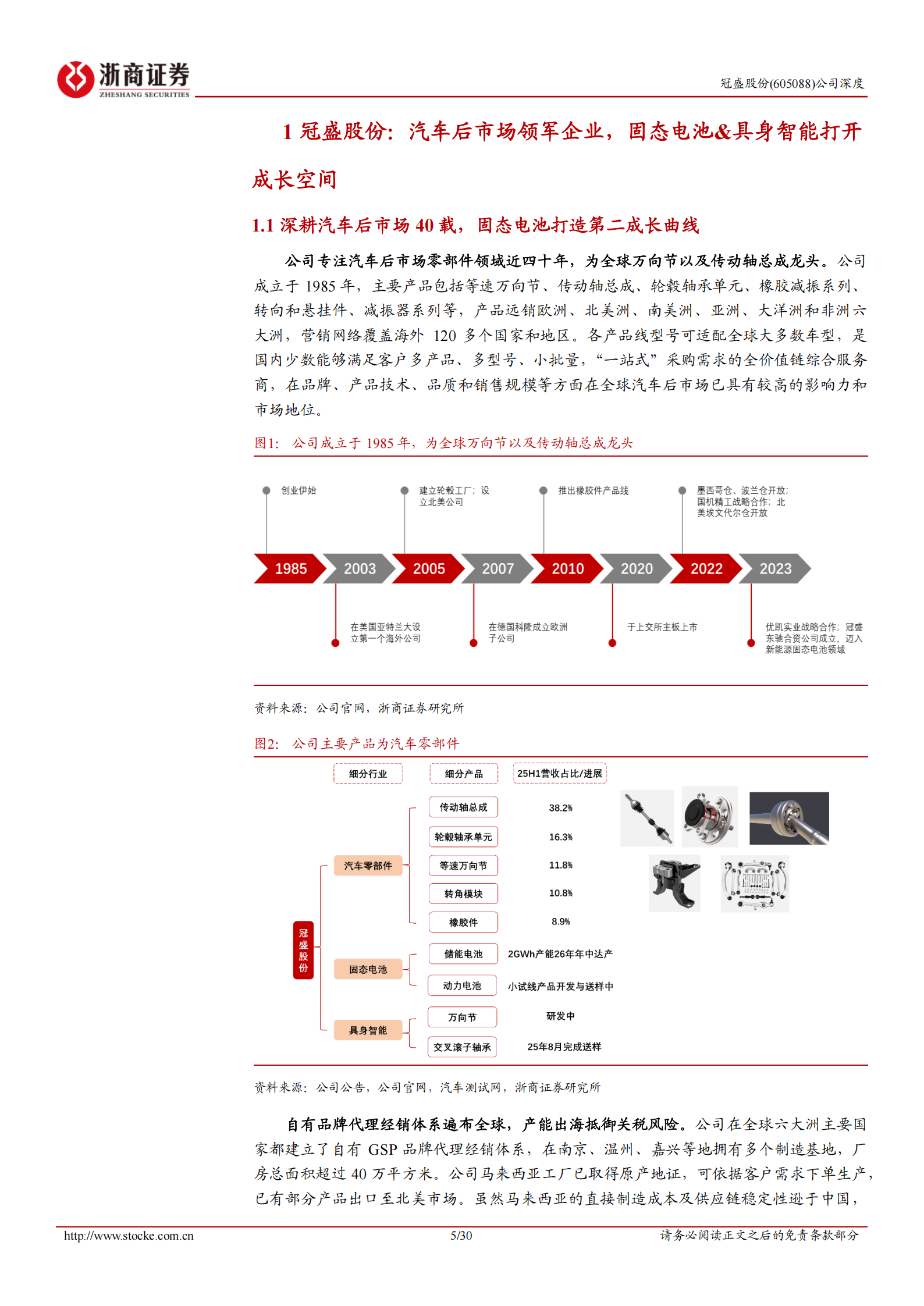 冠盛股份公司深度报告：汽零后市场领军者，固态电池打开成长空间,冠盛股份,汽零后市场,固态电池,冠盛股份,汽零后市场,固态电池,第5张