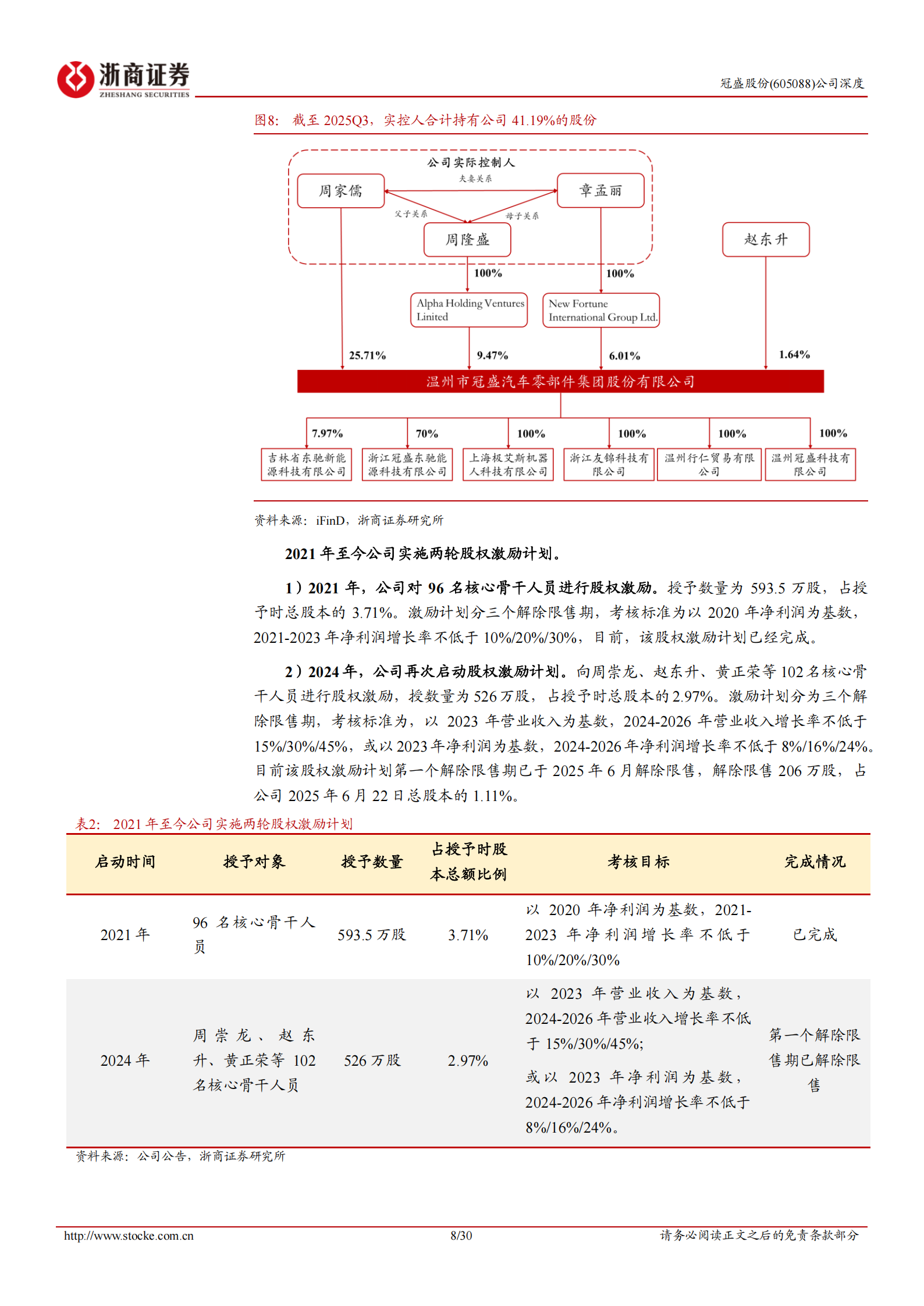 冠盛股份公司深度报告：汽零后市场领军者，固态电池打开成长空间,冠盛股份,汽零后市场,固态电池,冠盛股份,汽零后市场,固态电池,第8张