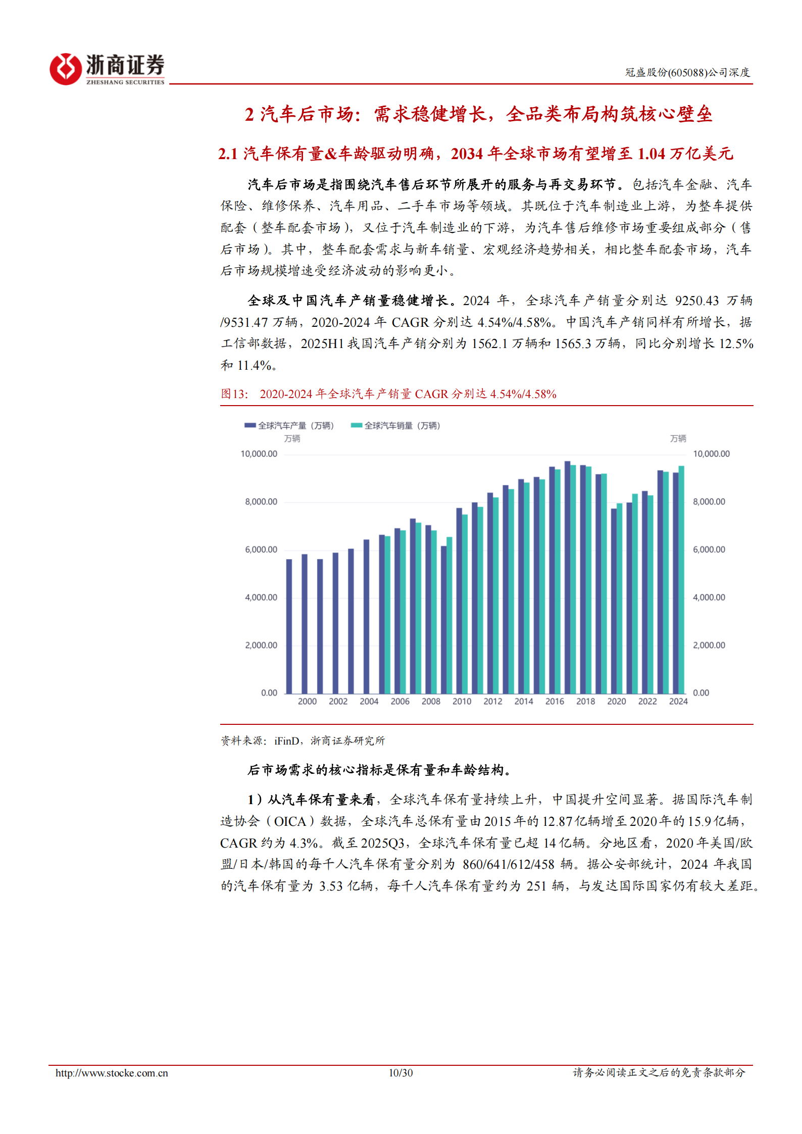 冠盛股份公司深度报告：汽零后市场领军者，固态电池打开成长空间,冠盛股份,汽零后市场,固态电池,冠盛股份,汽零后市场,固态电池,第10张