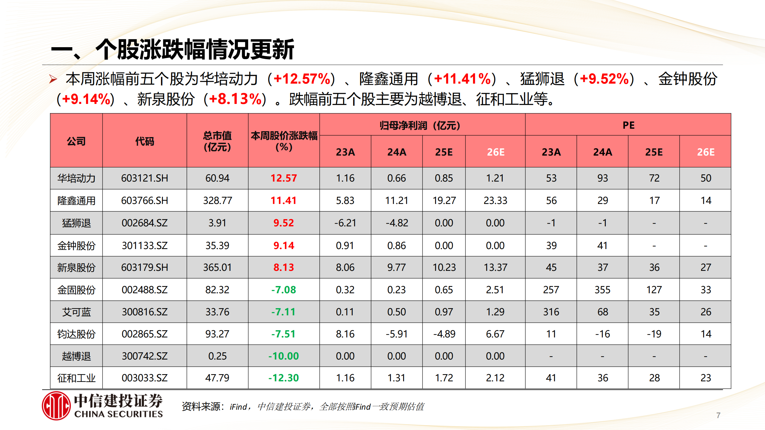 汽车行业:汽车顺周期弱化,科技属性强化,汽车,汽车,第7张 汽车行业:汽车顺周期弱化,科技属性强化,汽车,汽车,第7张