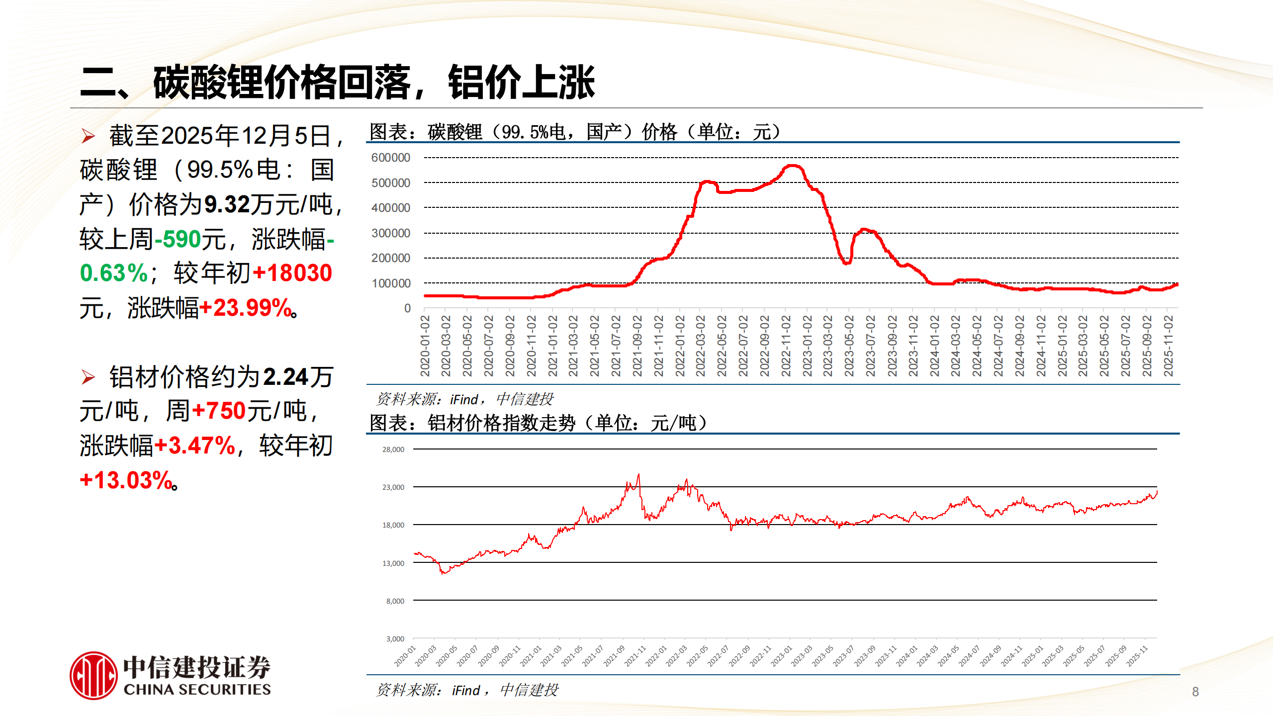 汽车行业:汽车顺周期弱化,科技属性强化,汽车,汽车,第8张 汽车行业:汽车顺周期弱化,科技属性强化,汽车,汽车,第8张