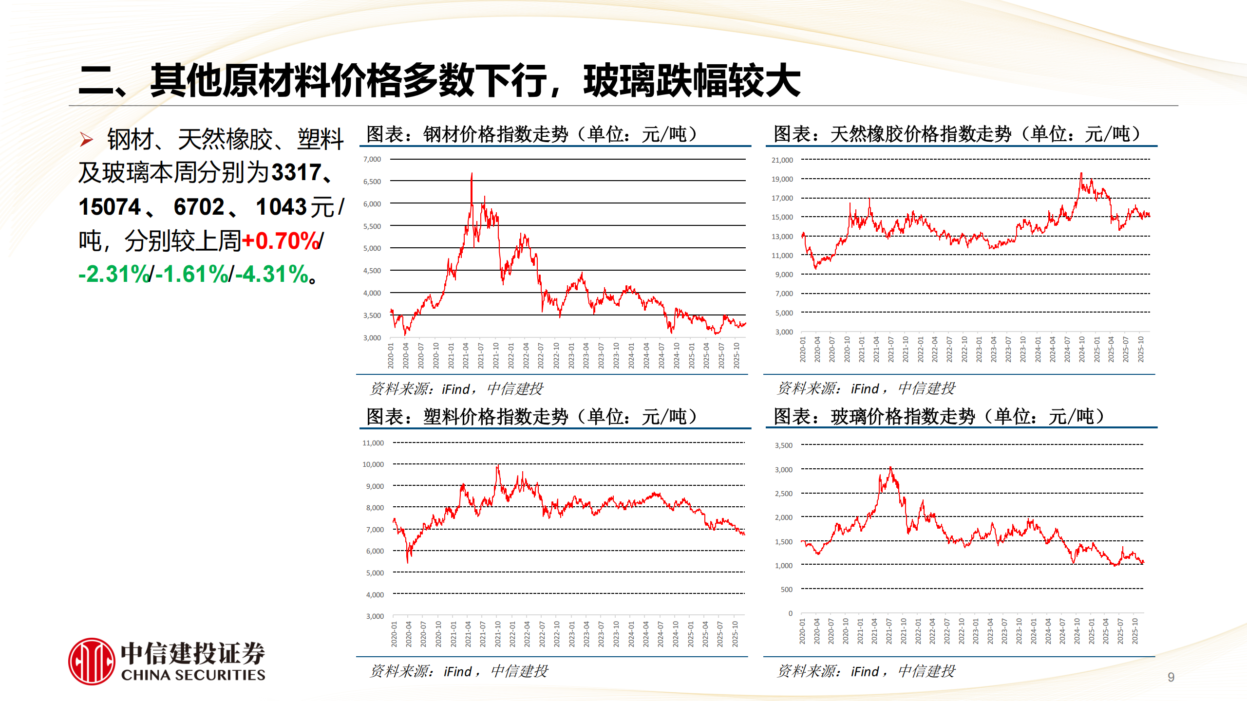 汽车行业:汽车顺周期弱化,科技属性强化,汽车,汽车,第9张 汽车行业:汽车顺周期弱化,科技属性强化,汽车,汽车,第9张
