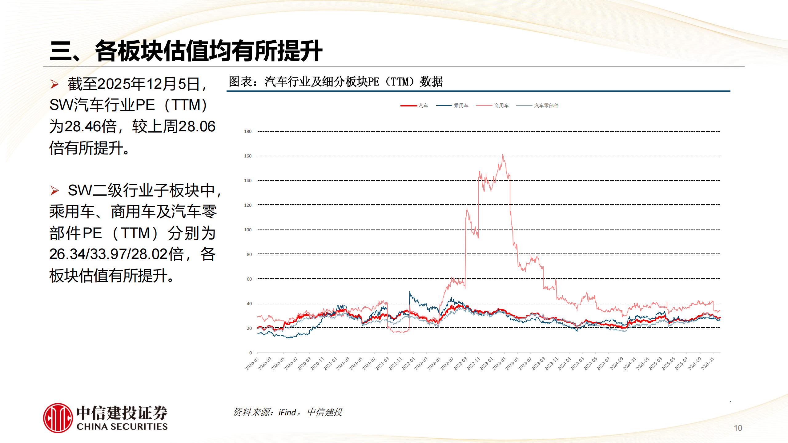 汽车行业:汽车顺周期弱化,科技属性强化,汽车,汽车,第10张 汽车行业:汽车顺周期弱化,科技属性强化,汽车,汽车,第10张