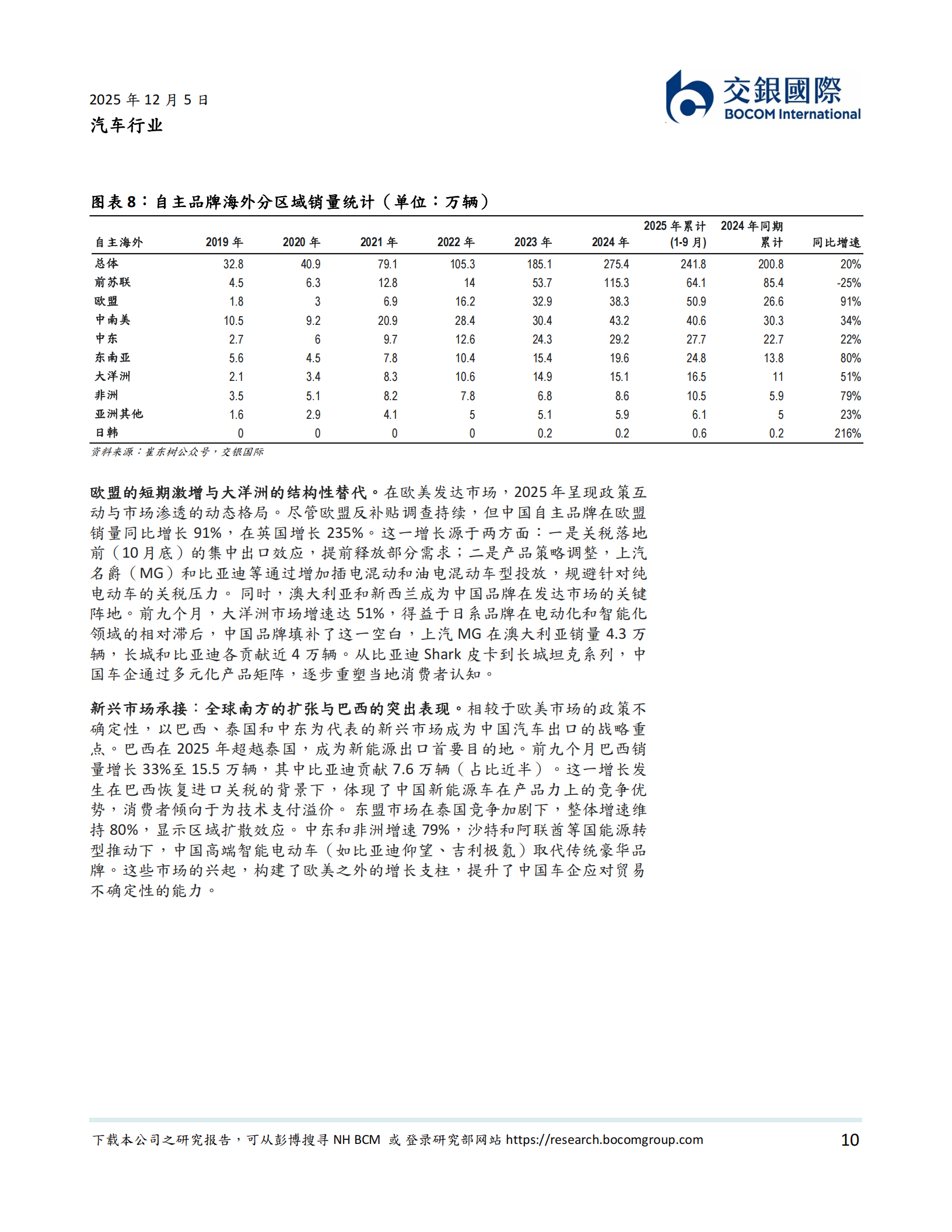 汽车行业2026年展望:穿越周期的新动能_智驾商用、储能共振与机器人量产,汽车,机器人,汽车,机器人,第10张 汽车行业2026年展望:穿越周期的新动能_智驾商用、储能共振与机器人量产,汽车,机器人,汽车,机器人,第10张