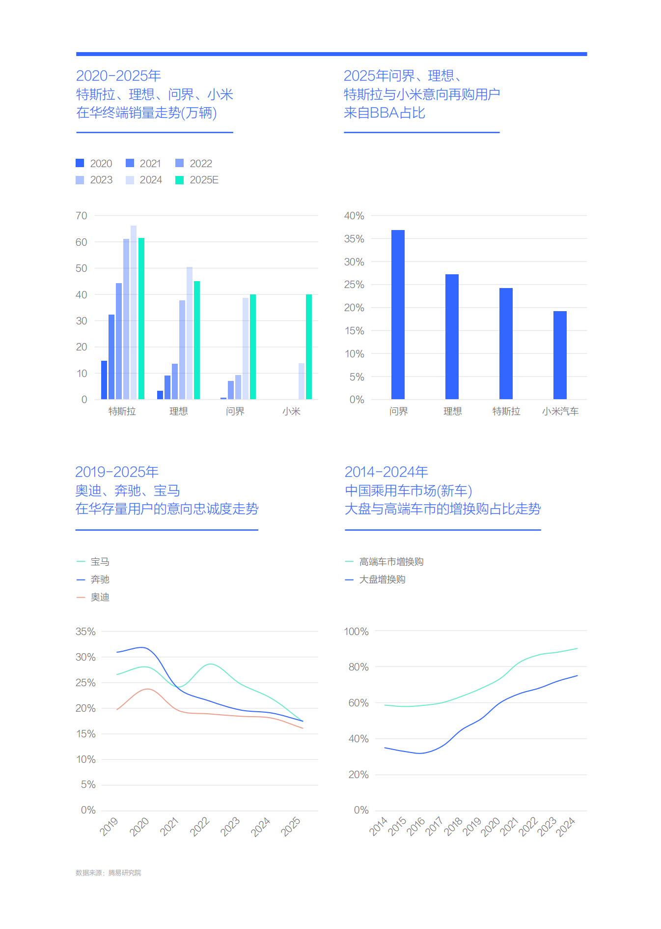 汽车行业BBA市场竞争力分析报告(2026版):BBA如何反杀特斯拉、问界等新锐竞品,汽车,BBA,特斯拉,问界,汽车,BBA,特斯拉,问界,第4张 汽车行业BBA市场竞争力分析报告(2026版):BBA如何反杀特斯拉、问界等新锐竞品,汽车,BBA,特斯拉,问界,汽车,BBA,特斯拉,问界,第4张