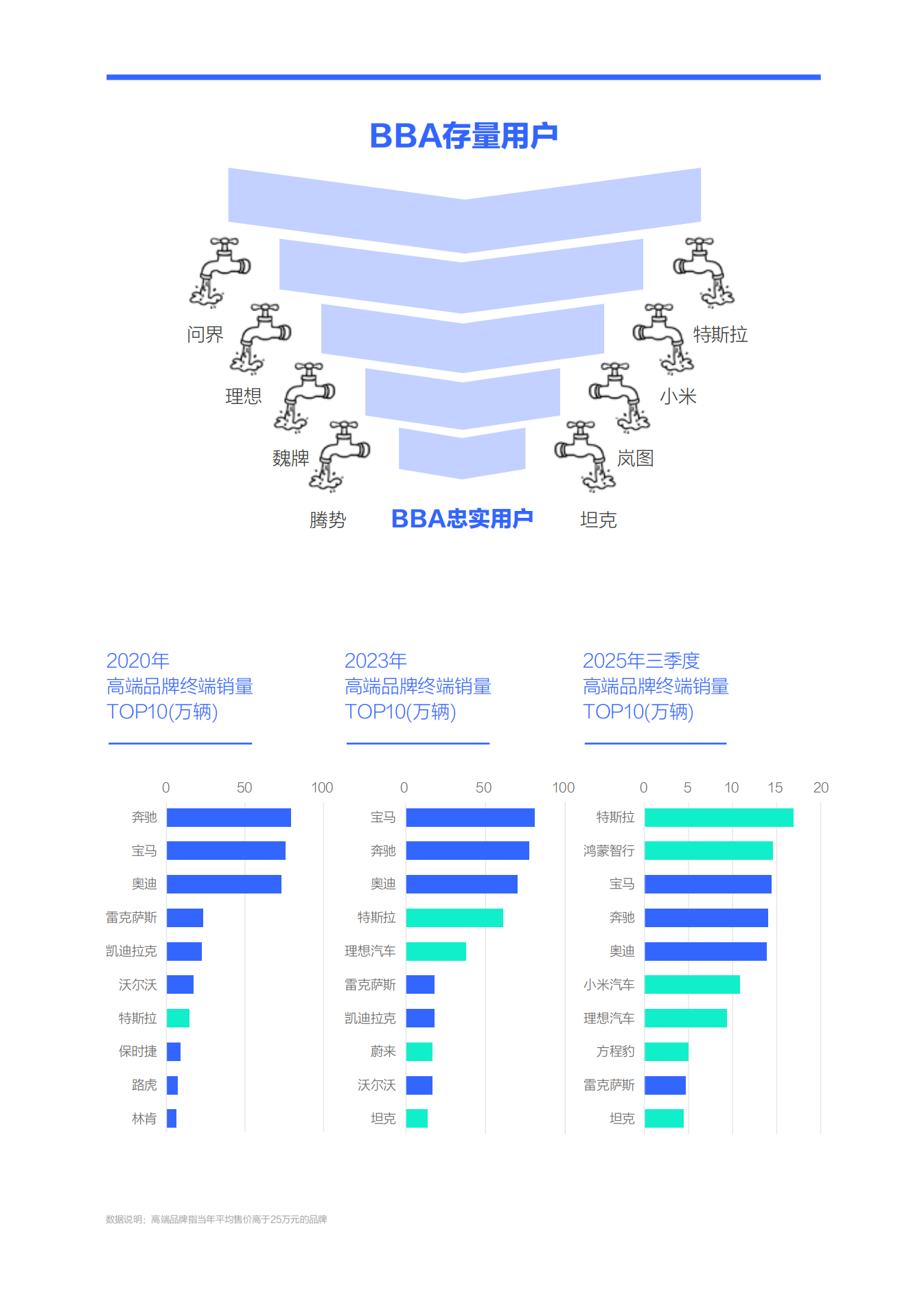 汽车行业BBA市场竞争力分析报告(2026版):BBA如何反杀特斯拉、问界等新锐竞品,汽车,BBA,特斯拉,问界,汽车,BBA,特斯拉,问界,第6张 汽车行业BBA市场竞争力分析报告(2026版):BBA如何反杀特斯拉、问界等新锐竞品,汽车,BBA,特斯拉,问界,汽车,BBA,特斯拉,问界,第6张