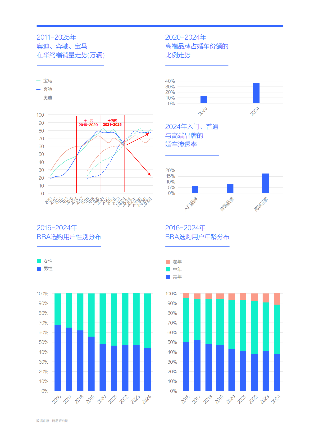 汽车行业BBA市场竞争力分析报告(2026版):BBA如何反杀特斯拉、问界等新锐竞品,汽车,BBA,特斯拉,问界,汽车,BBA,特斯拉,问界,第10张 汽车行业BBA市场竞争力分析报告(2026版):BBA如何反杀特斯拉、问界等新锐竞品,汽车,BBA,特斯拉,问界,汽车,BBA,特斯拉,问界,第10张