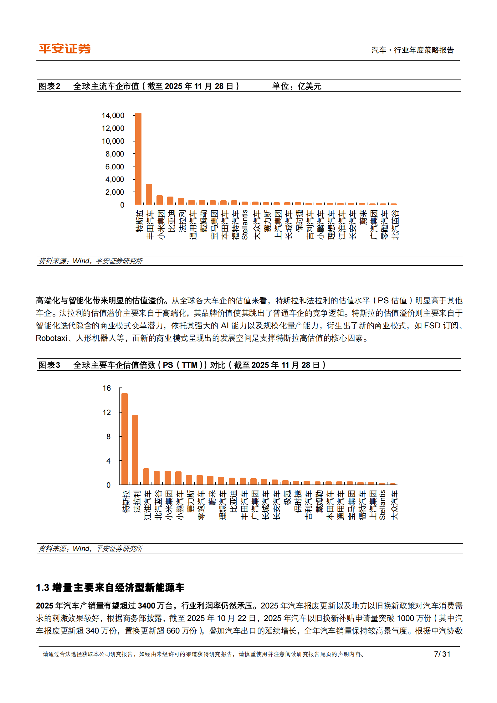 汽车行业年度策略报告：尖兵突破，以点带面,汽车,汽车,第7张