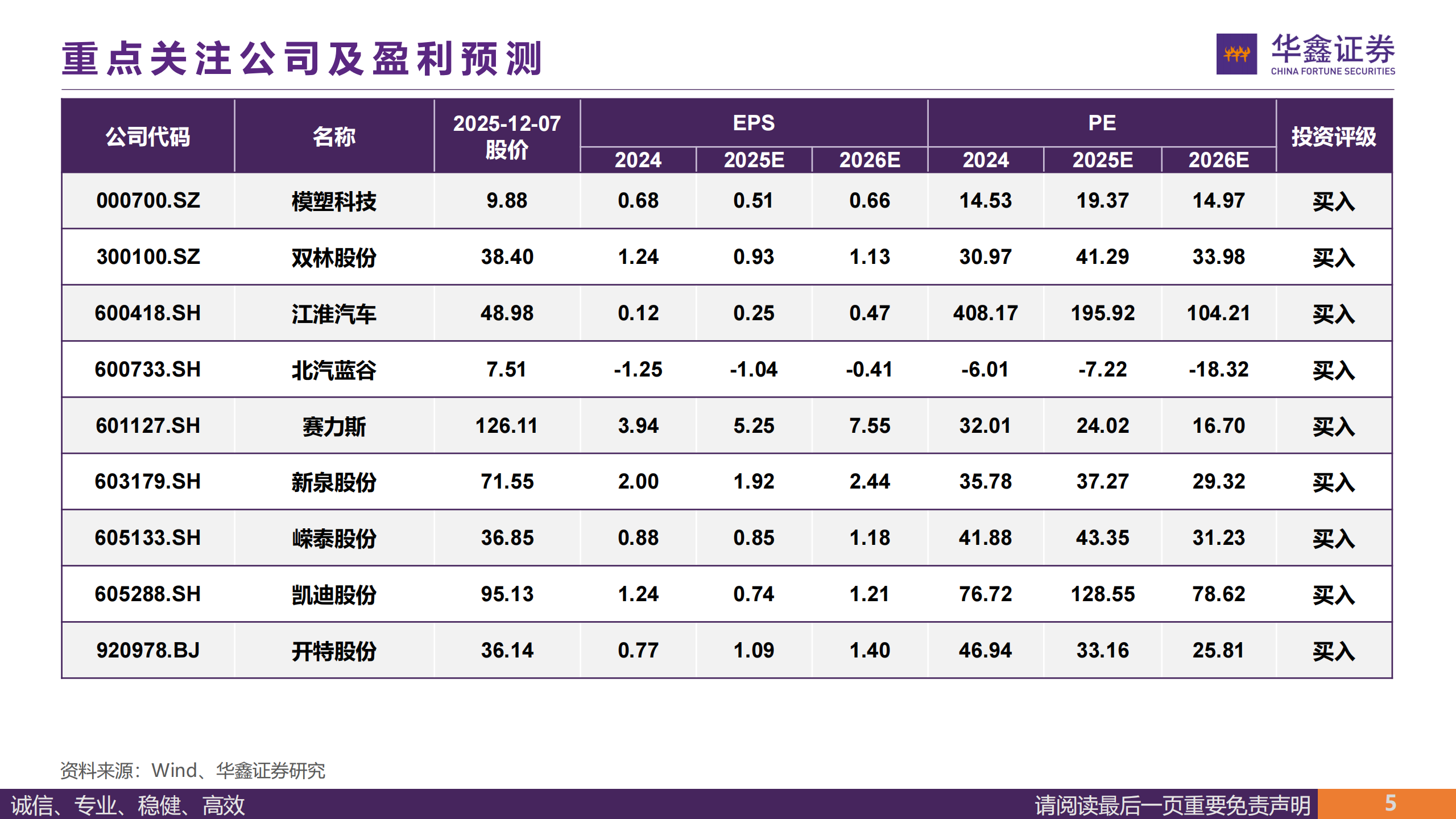 汽车行业周报：特朗普政府或将发布关于机器人的行政命令，L3级自动驾驶迎来关键推动,汽车,机器人,L3,自动驾驶,汽车,机器人,L3,自动驾驶,第5张