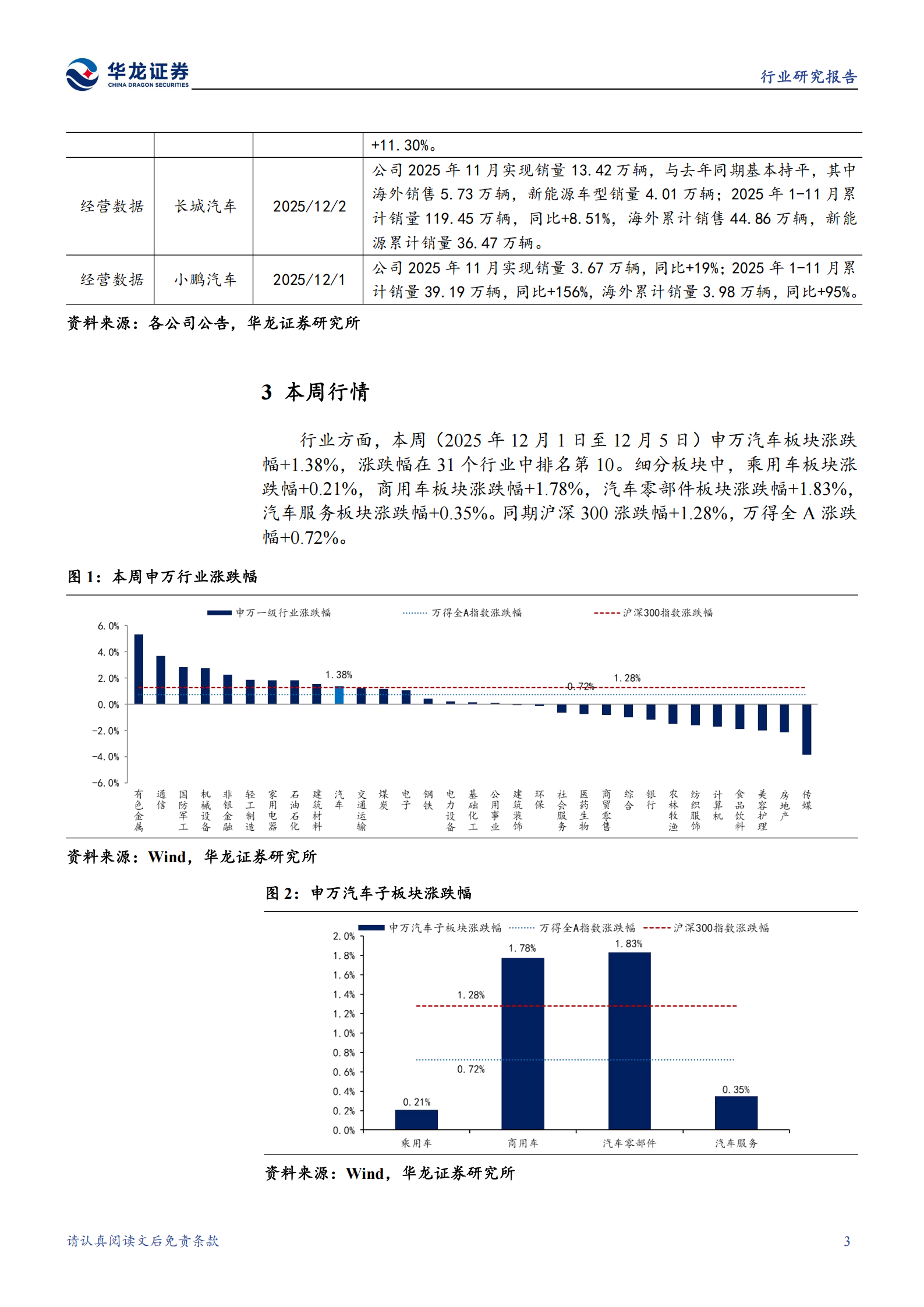 汽车行业周报:特斯拉发布Optimus跑步视频,关注量产进展&设计增量环节,汽车,特斯拉,Optimus跑步视频,汽车,特斯拉,Optimus跑步视频,第7张 汽车行业周报:特斯拉发布Optimus跑步视频,关注量产进展&设计增量环节,汽车,特斯拉,Optimus跑步视频,汽车,特斯拉,Optimus跑步视频,第7张