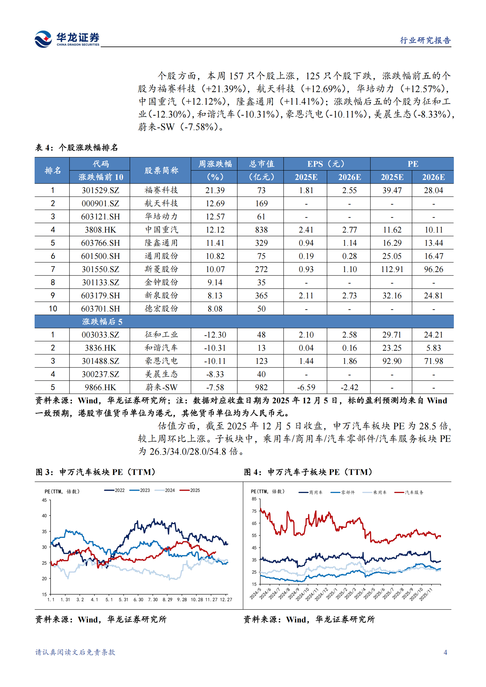 汽车行业周报:特斯拉发布Optimus跑步视频,关注量产进展&设计增量环节,汽车,特斯拉,Optimus跑步视频,汽车,特斯拉,Optimus跑步视频,第8张 汽车行业周报:特斯拉发布Optimus跑步视频,关注量产进展&设计增量环节,汽车,特斯拉,Optimus跑步视频,汽车,特斯拉,Optimus跑步视频,第8张