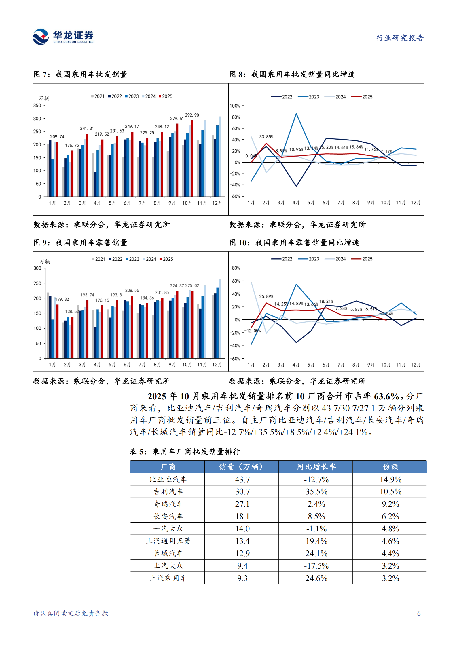 汽车行业周报:特斯拉发布Optimus跑步视频,关注量产进展&设计增量环节,汽车,特斯拉,Optimus跑步视频,汽车,特斯拉,Optimus跑步视频,第10张 汽车行业周报:特斯拉发布Optimus跑步视频,关注量产进展&设计增量环节,汽车,特斯拉,Optimus跑步视频,汽车,特斯拉,Optimus跑步视频,第10张