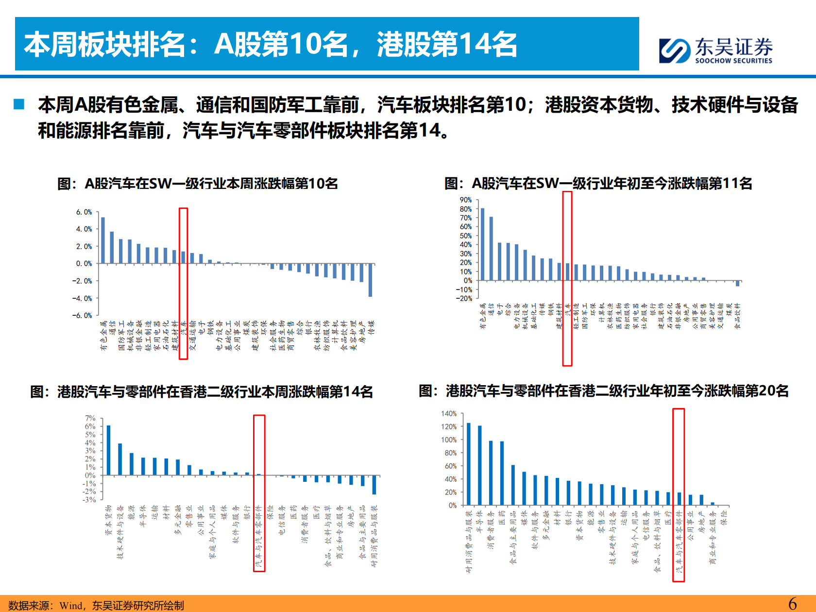汽车行业周观点：曹操出行Robotaxi战略升级，继续看好汽车板块,汽车,曹操出行,Robotaxi,汽车,曹操出行,Robotaxi,第6张