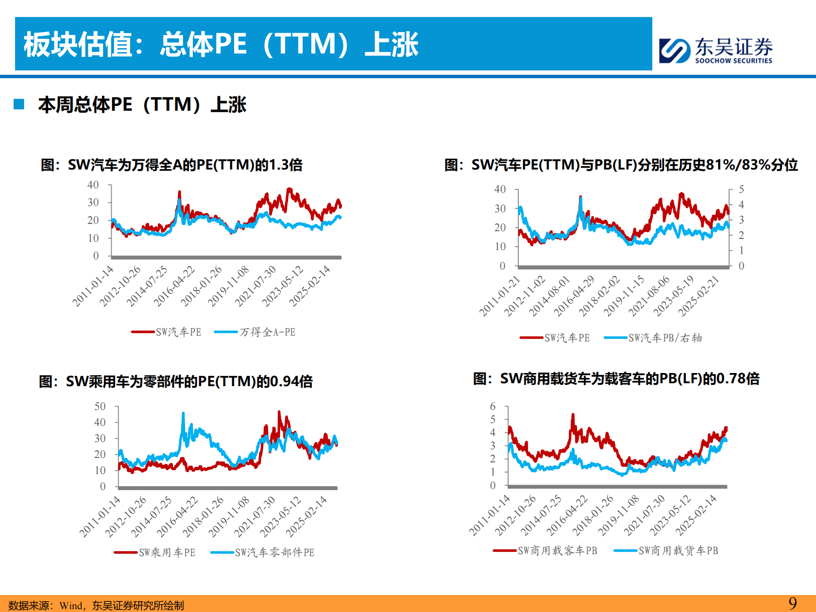 汽车行业周观点：曹操出行Robotaxi战略升级，继续看好汽车板块,汽车,曹操出行,Robotaxi,汽车,曹操出行,Robotaxi,第9张