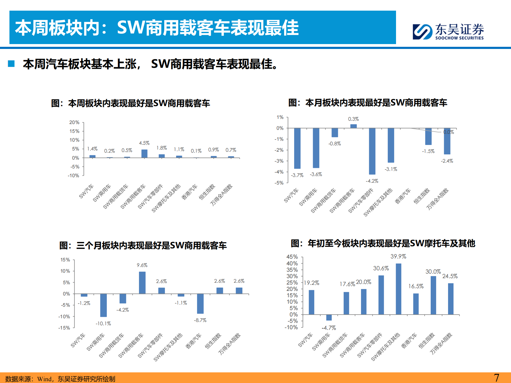 汽车行业周观点：曹操出行Robotaxi战略升级，继续看好汽车板块,汽车,曹操出行,Robotaxi,汽车,曹操出行,Robotaxi,第7张