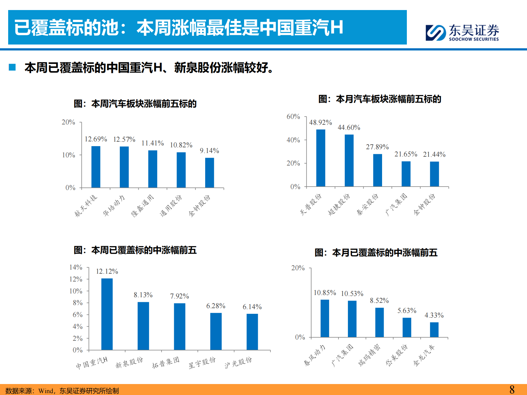 汽车行业周观点：曹操出行Robotaxi战略升级，继续看好汽车板块,汽车,曹操出行,Robotaxi,汽车,曹操出行,Robotaxi,第8张