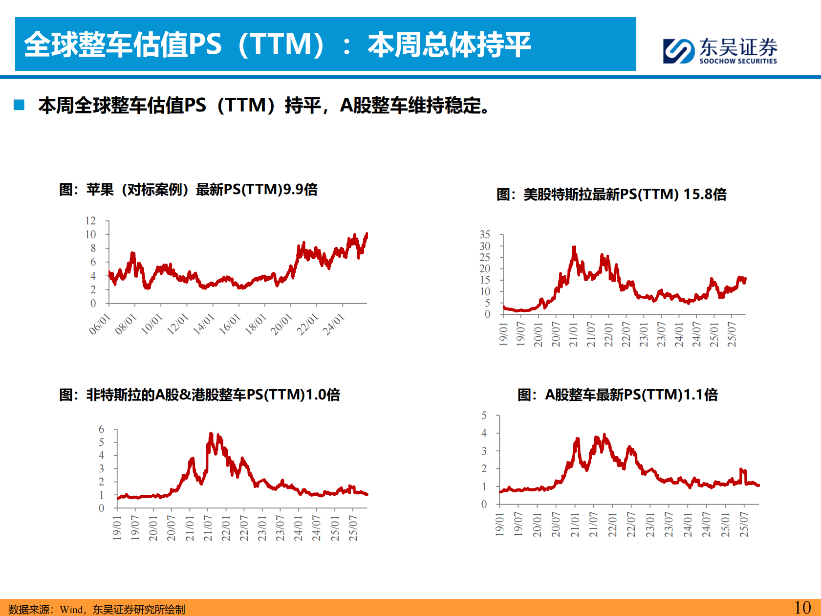 汽车行业周观点：曹操出行Robotaxi战略升级，继续看好汽车板块,汽车,曹操出行,Robotaxi,汽车,曹操出行,Robotaxi,第10张