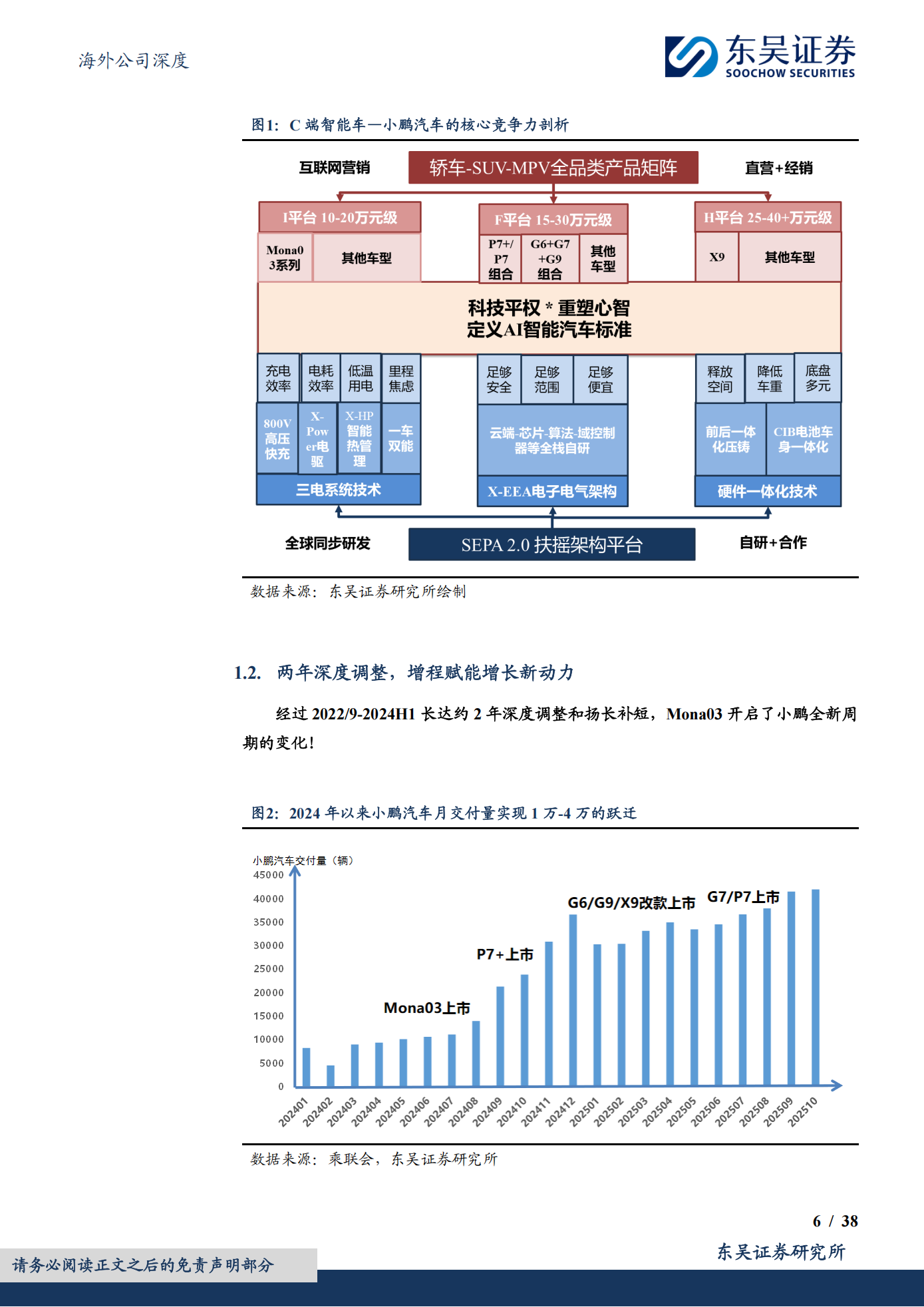 小鹏汽车公司研究报告:2026年看点梳理,从汽车走向AI科技!,小鹏汽车,AI,小鹏汽车,AI,第6张 小鹏汽车公司研究报告:2026年看点梳理,从汽车走向AI科技!,小鹏汽车,AI,小鹏汽车,AI,第6张
