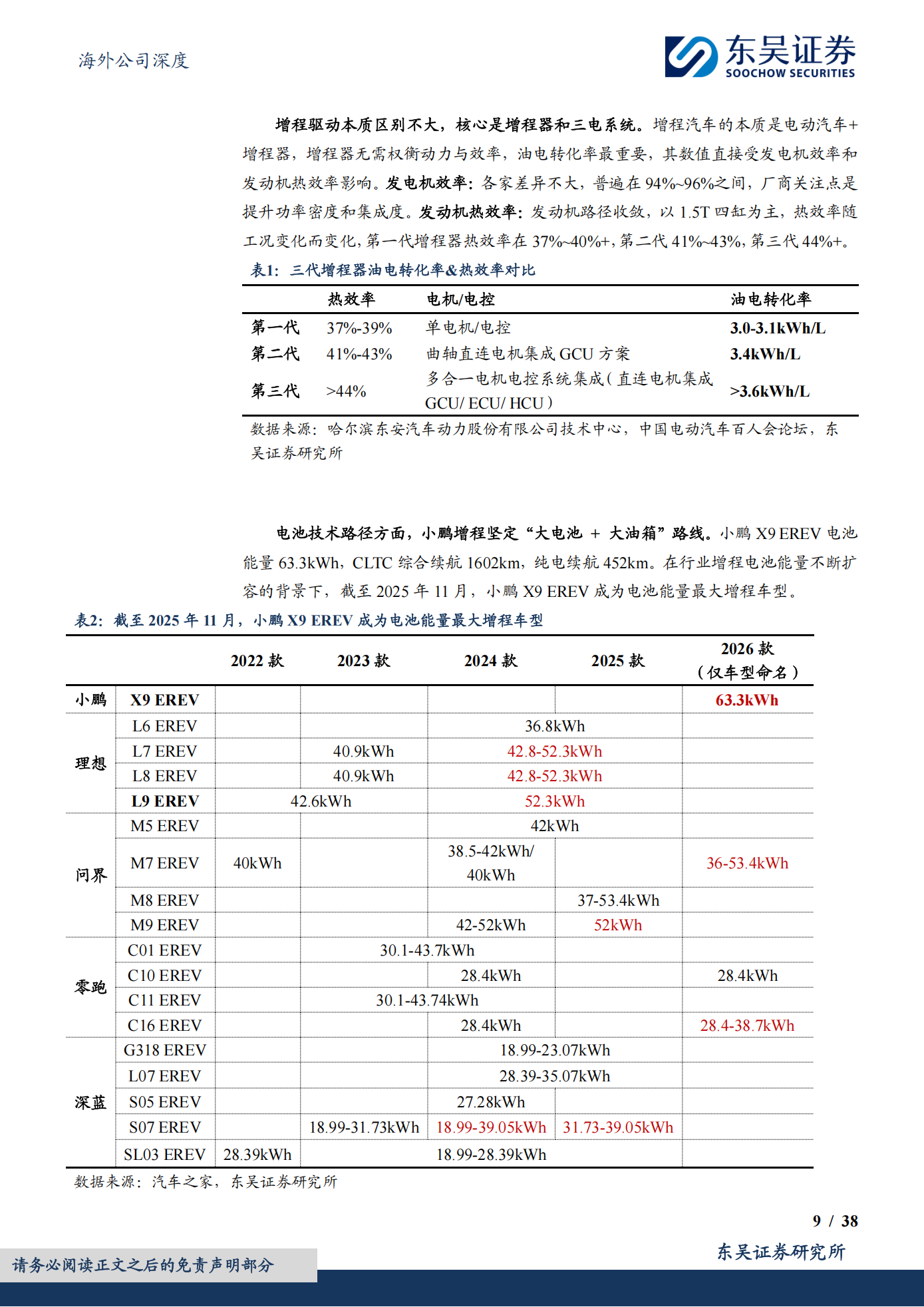 小鹏汽车公司研究报告:2026年看点梳理,从汽车走向AI科技!,小鹏汽车,AI,小鹏汽车,AI,第9张 小鹏汽车公司研究报告:2026年看点梳理,从汽车走向AI科技!,小鹏汽车,AI,小鹏汽车,AI,第9张