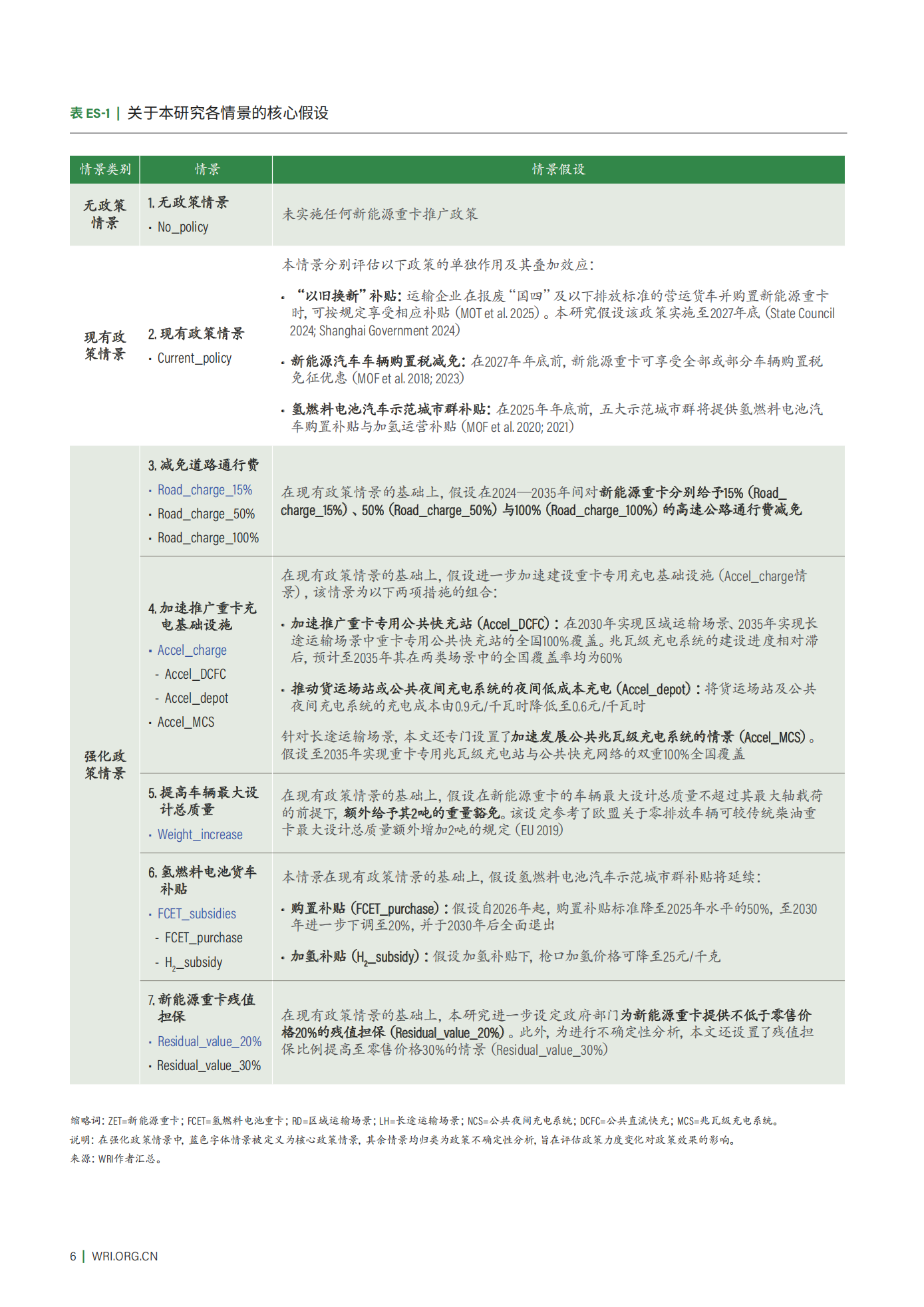 驶向2035：中国新能源重卡在区域与长途运输场景中的推广潜力研究,新能源重卡,新能源重卡,第8张
