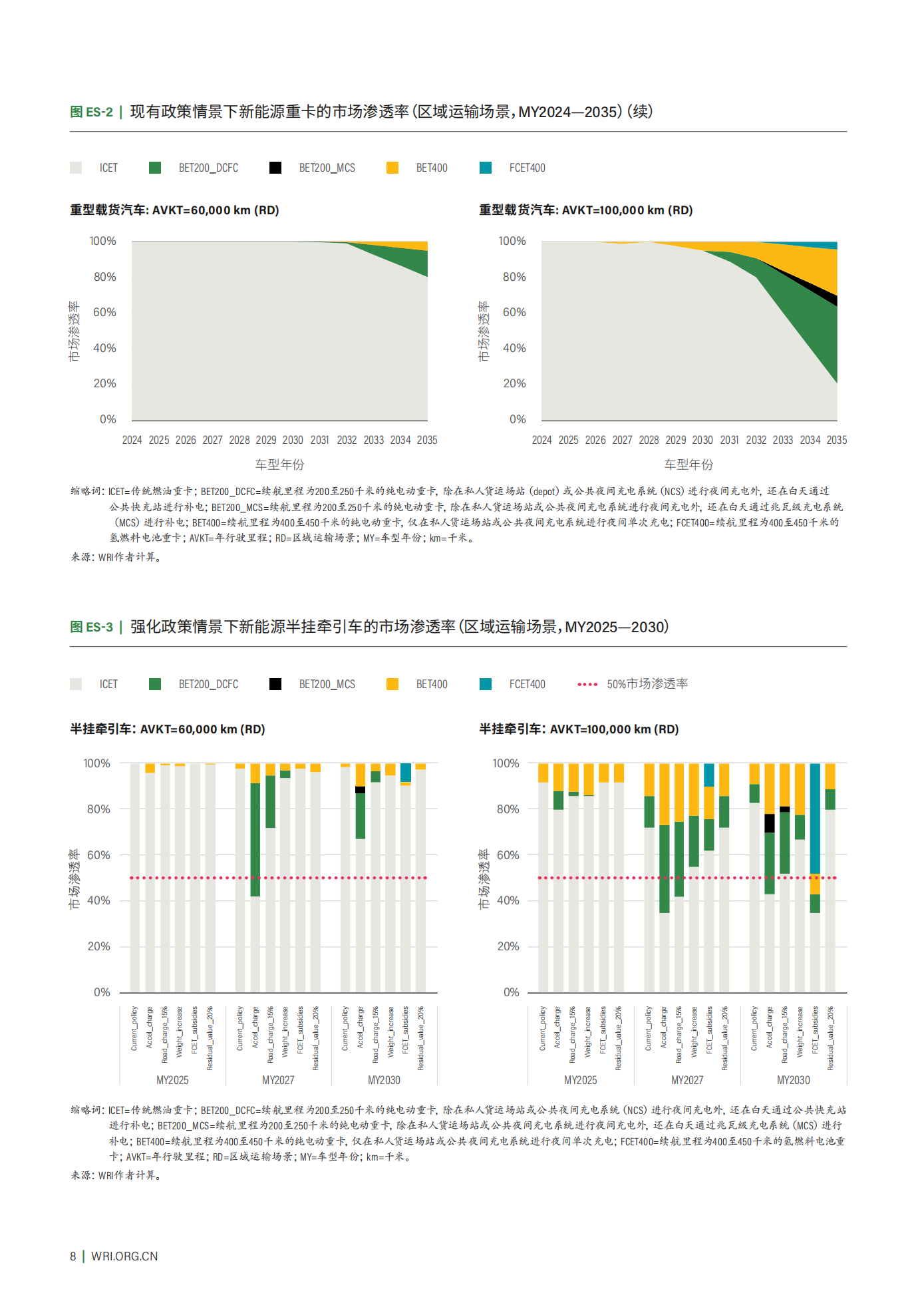 驶向2035：中国新能源重卡在区域与长途运输场景中的推广潜力研究,新能源重卡,新能源重卡,第10张