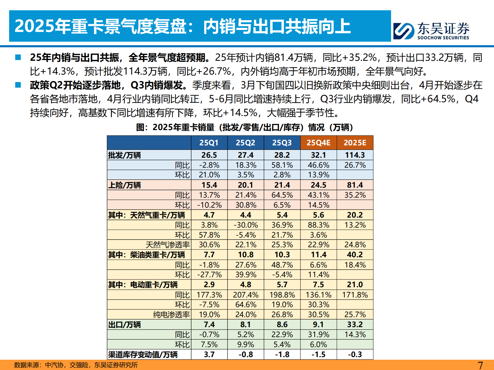 商用车&摩托车行业2026年投资策略：出口向好，拥抱龙头,商用车,摩托车,商用车,摩托车,第7张