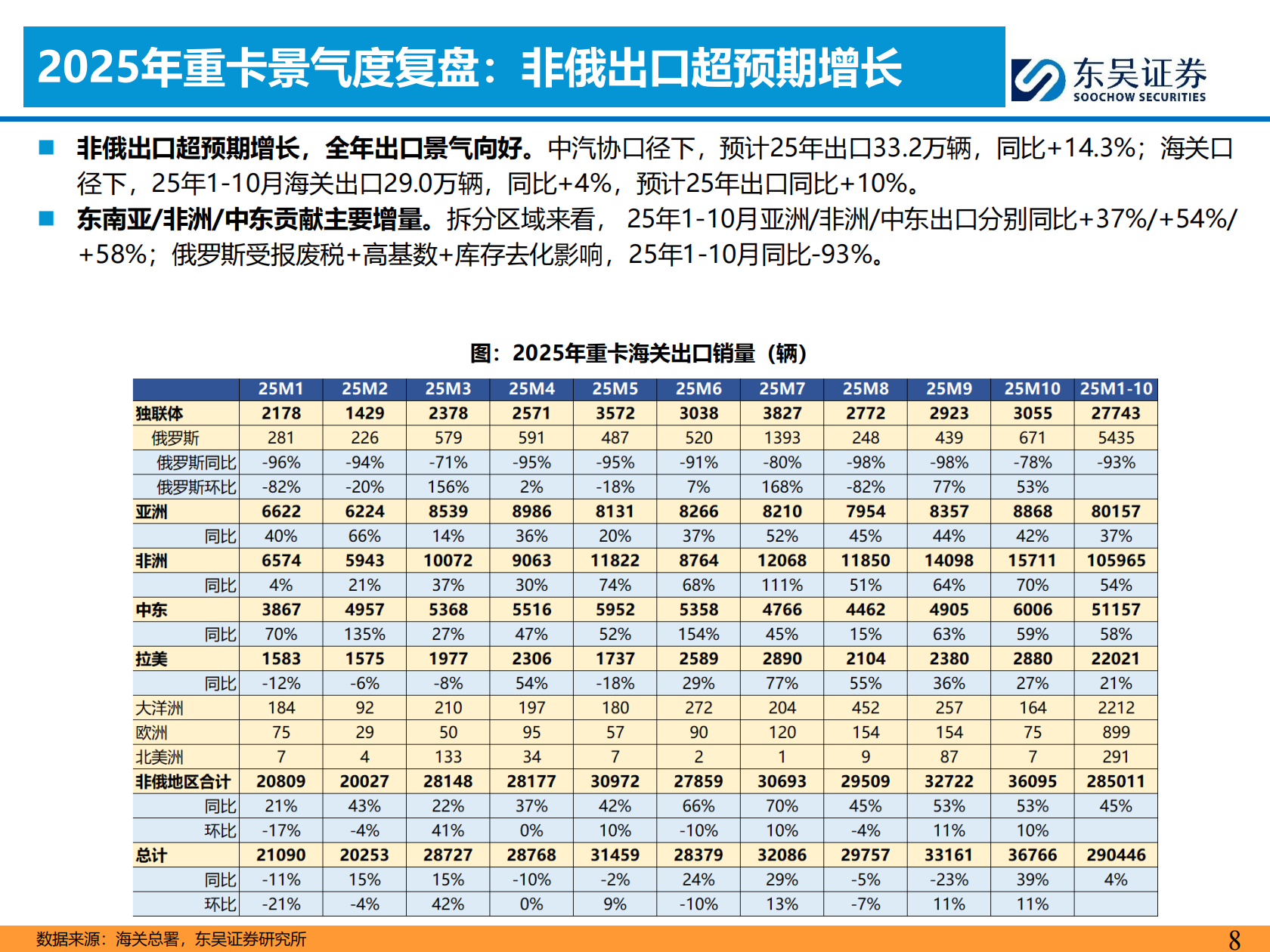 商用车&摩托车行业2026年投资策略：出口向好，拥抱龙头,商用车,摩托车,商用车,摩托车,第8张