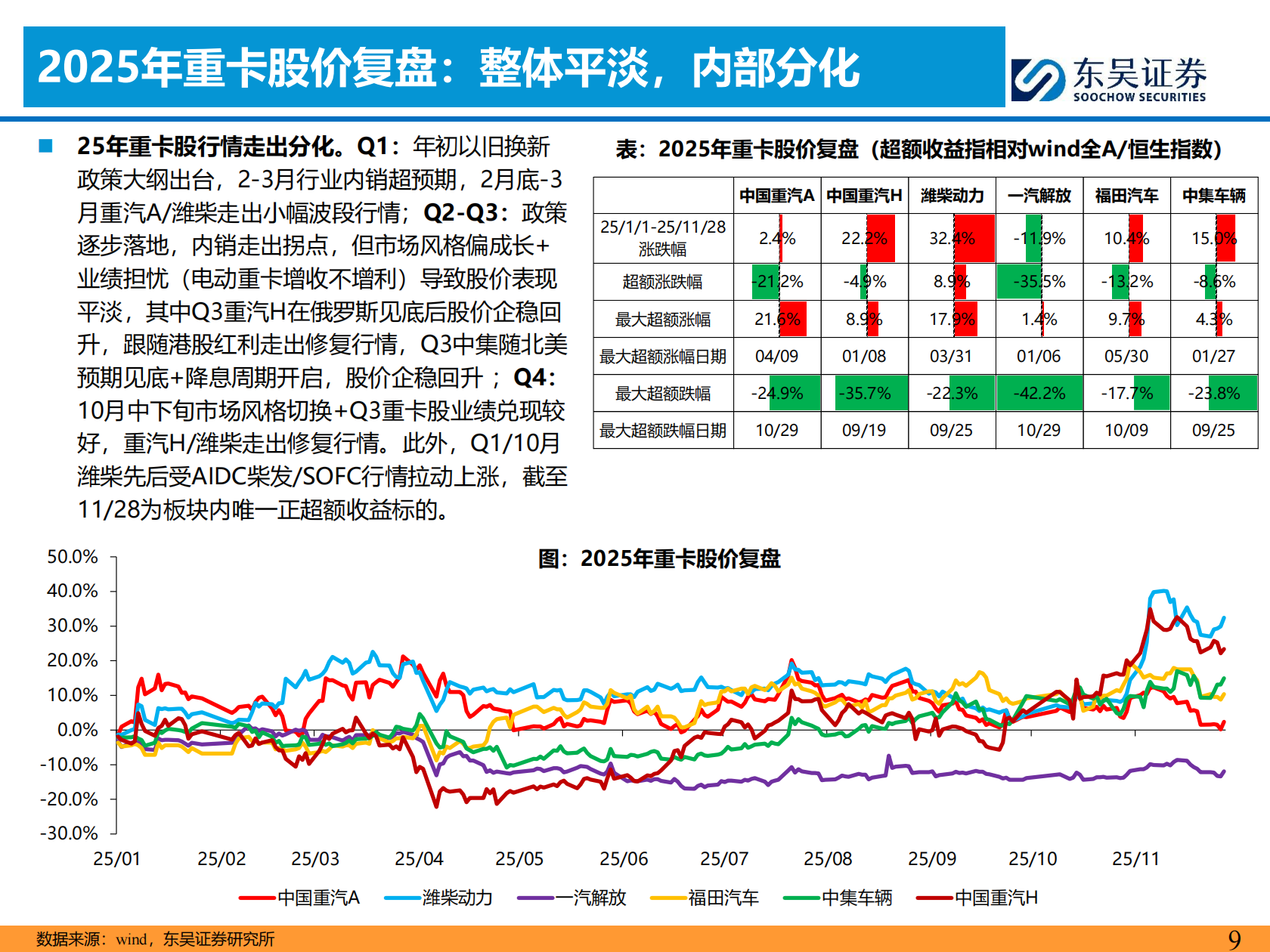 商用车&摩托车行业2026年投资策略：出口向好，拥抱龙头,商用车,摩托车,商用车,摩托车,第9张