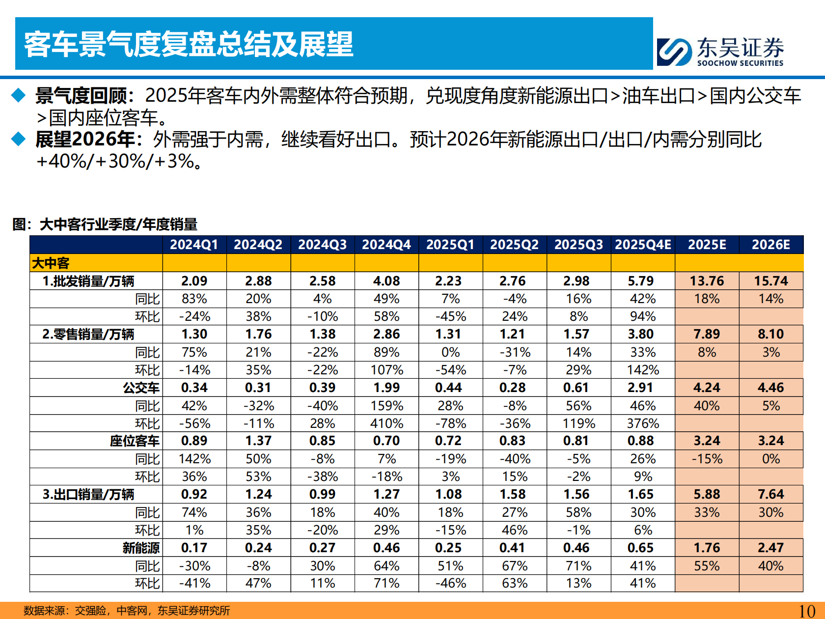商用车&摩托车行业2026年投资策略：出口向好，拥抱龙头,商用车,摩托车,商用车,摩托车,第10张