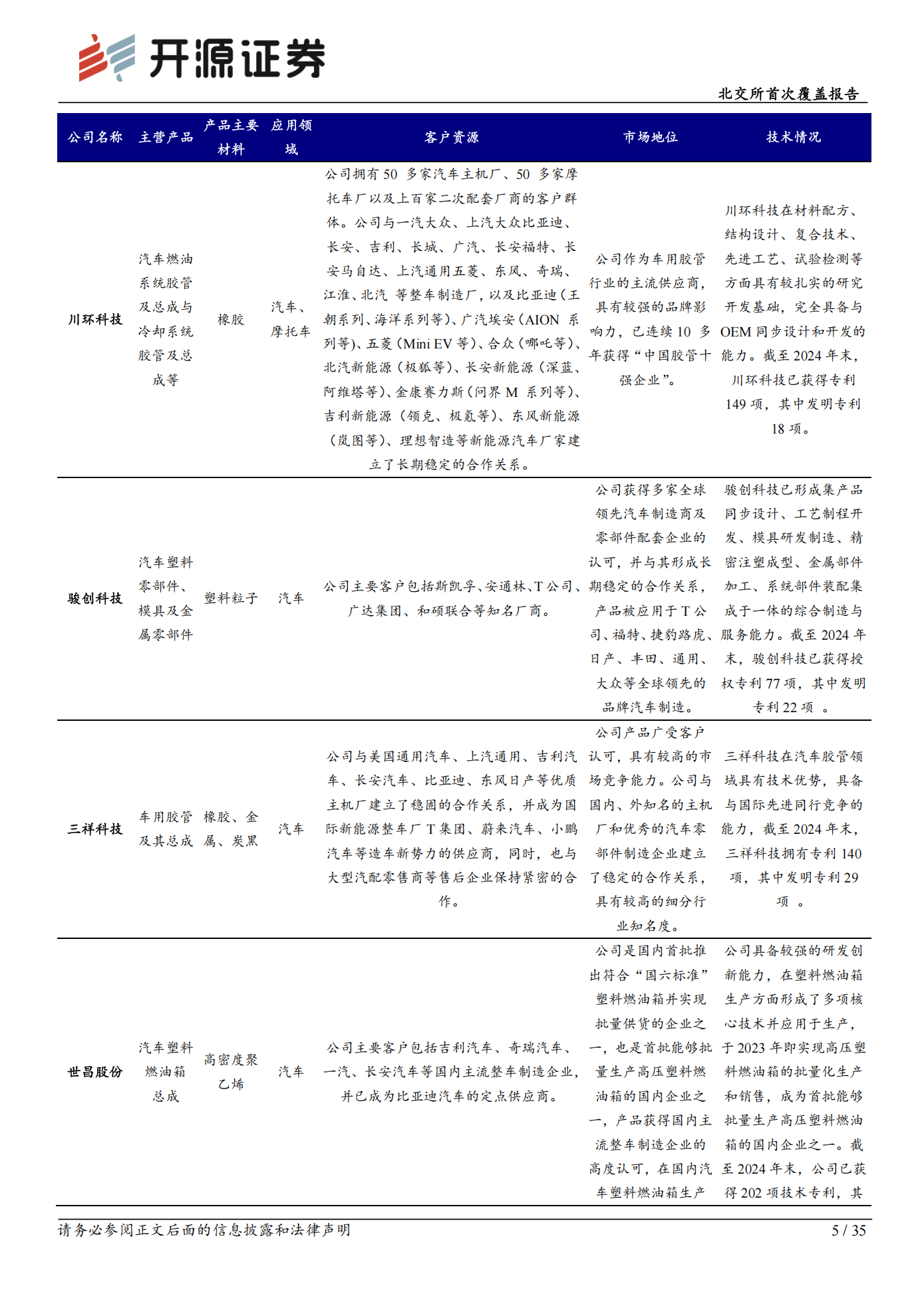 世昌股份公司研究报告：北交所首次覆盖报告：高压燃油箱乘新能源东风扩容，子公司布局氢能把握新增量赛道,世昌股份,高压燃油箱,新能源,氢能,世昌股份,高压燃油箱,新能源,氢能,第5张