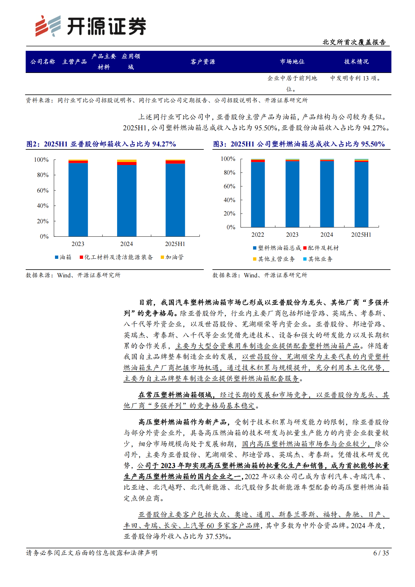 世昌股份公司研究报告：北交所首次覆盖报告：高压燃油箱乘新能源东风扩容，子公司布局氢能把握新增量赛道,世昌股份,高压燃油箱,新能源,氢能,世昌股份,高压燃油箱,新能源,氢能,第6张