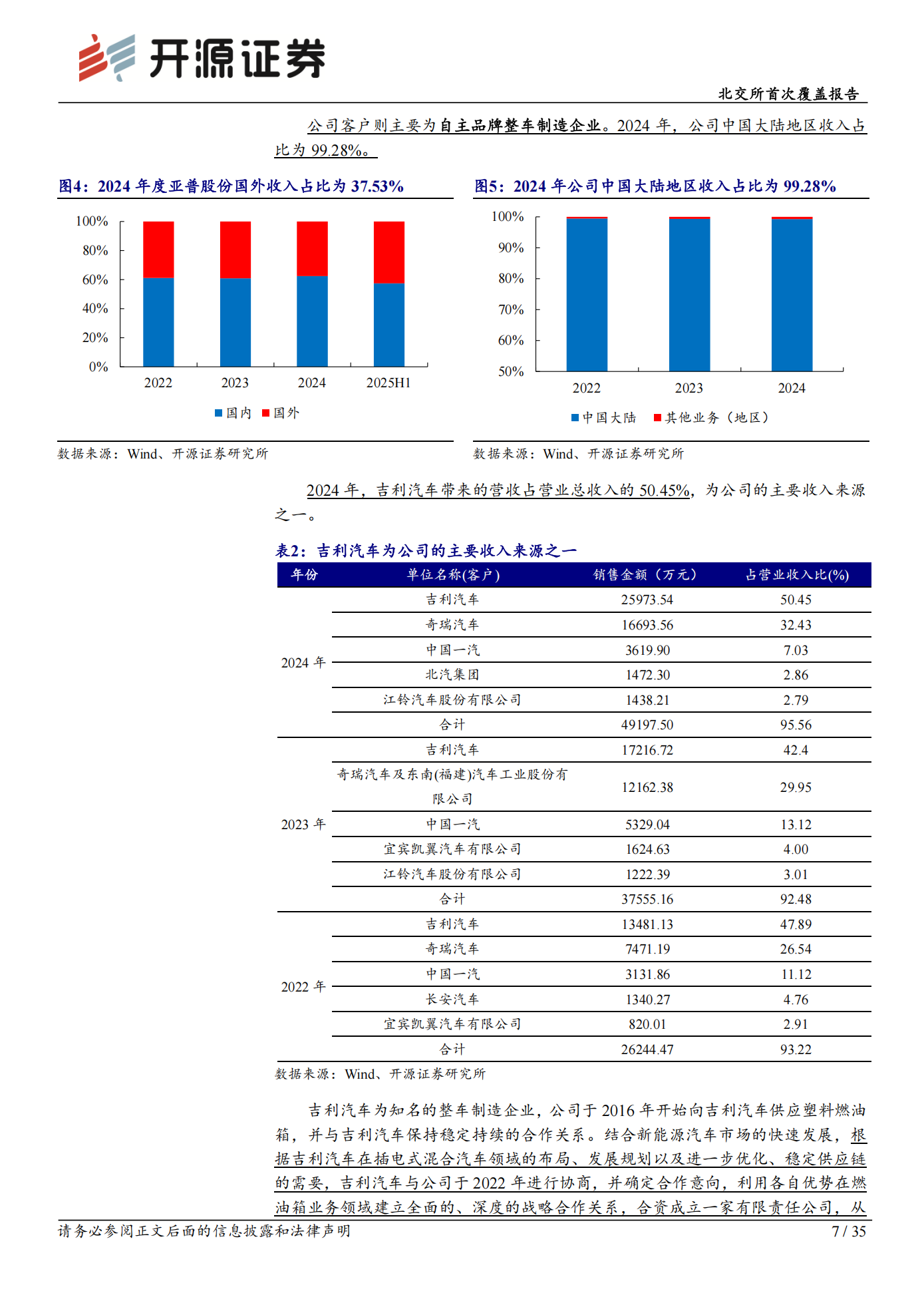 世昌股份公司研究报告：北交所首次覆盖报告：高压燃油箱乘新能源东风扩容，子公司布局氢能把握新增量赛道,世昌股份,高压燃油箱,新能源,氢能,世昌股份,高压燃油箱,新能源,氢能,第7张