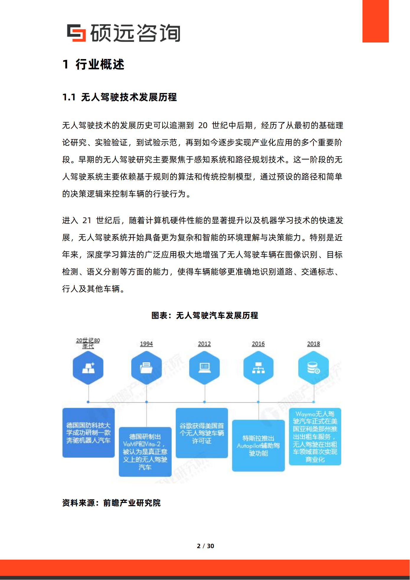 硕远咨询：2025年中国无人驾驶行业市场研究报告,无人驾驶,无人驾驶,第2张