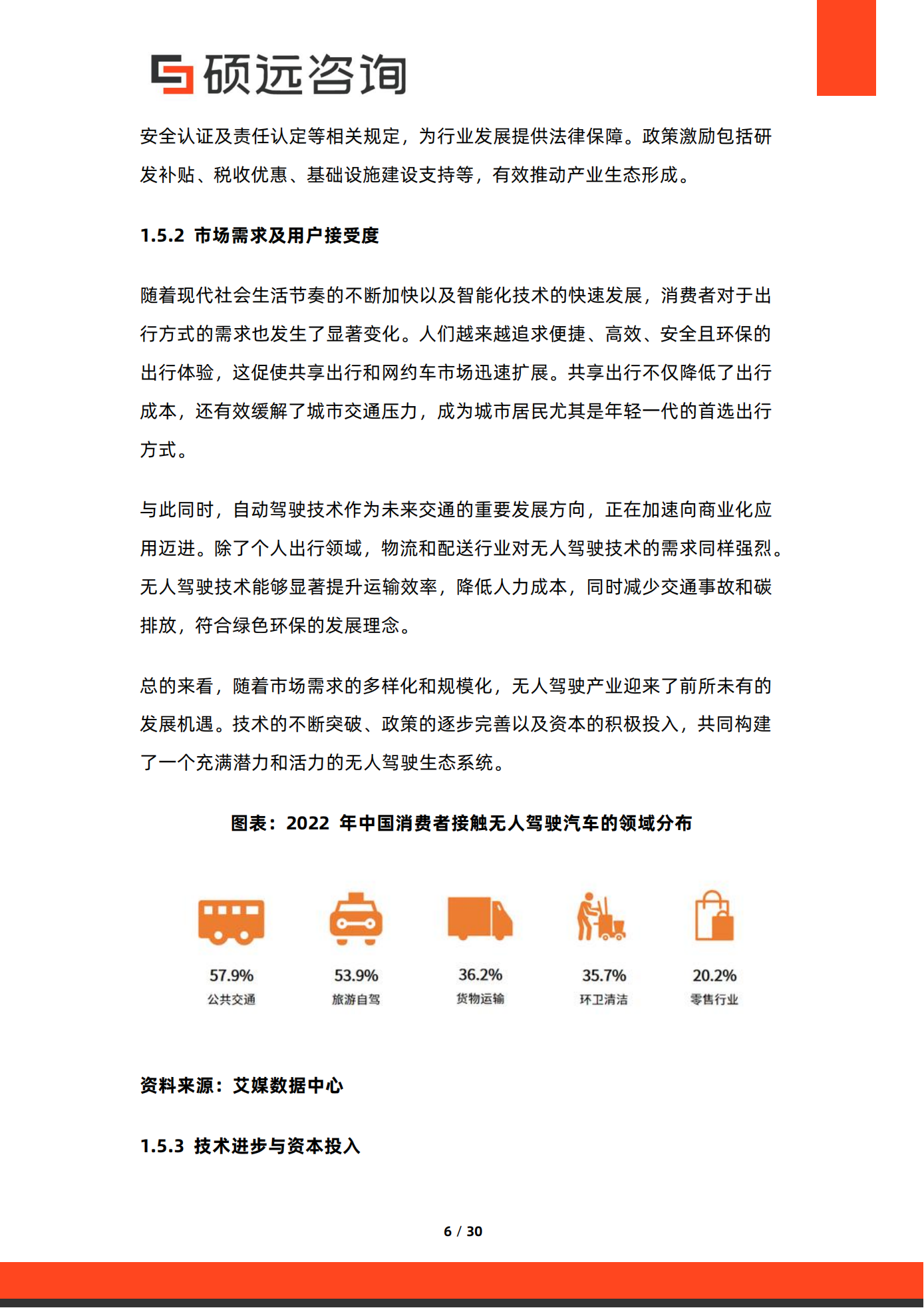 硕远咨询：2025年中国无人驾驶行业市场研究报告,无人驾驶,无人驾驶,第6张