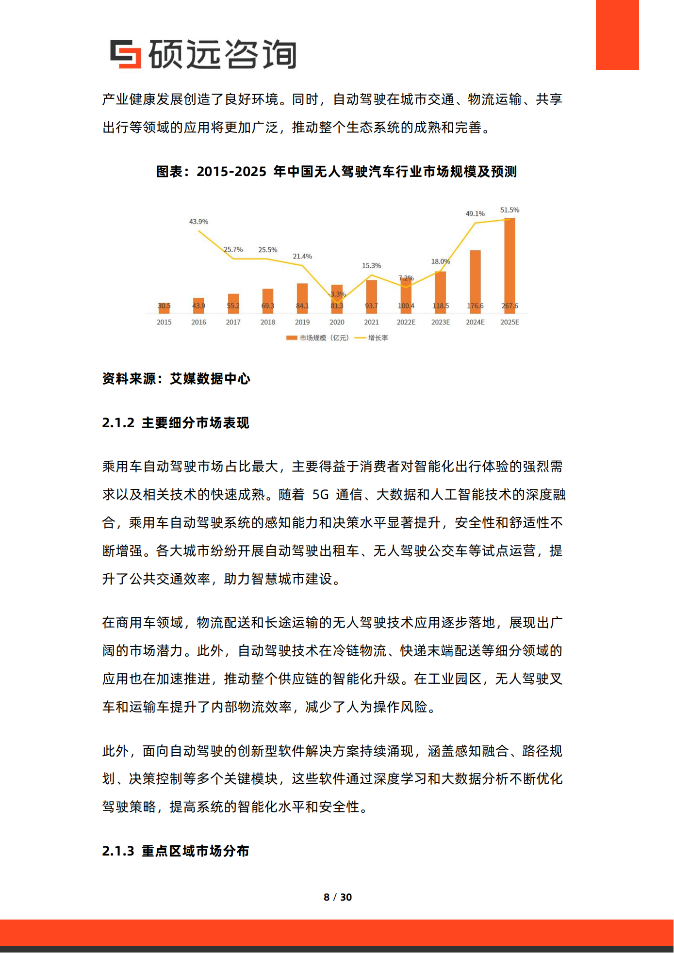 硕远咨询：2025年中国无人驾驶行业市场研究报告,无人驾驶,无人驾驶,第8张