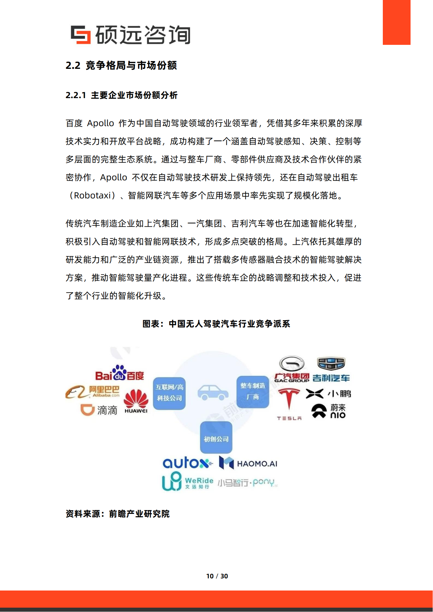 硕远咨询：2025年中国无人驾驶行业市场研究报告,无人驾驶,无人驾驶,第10张