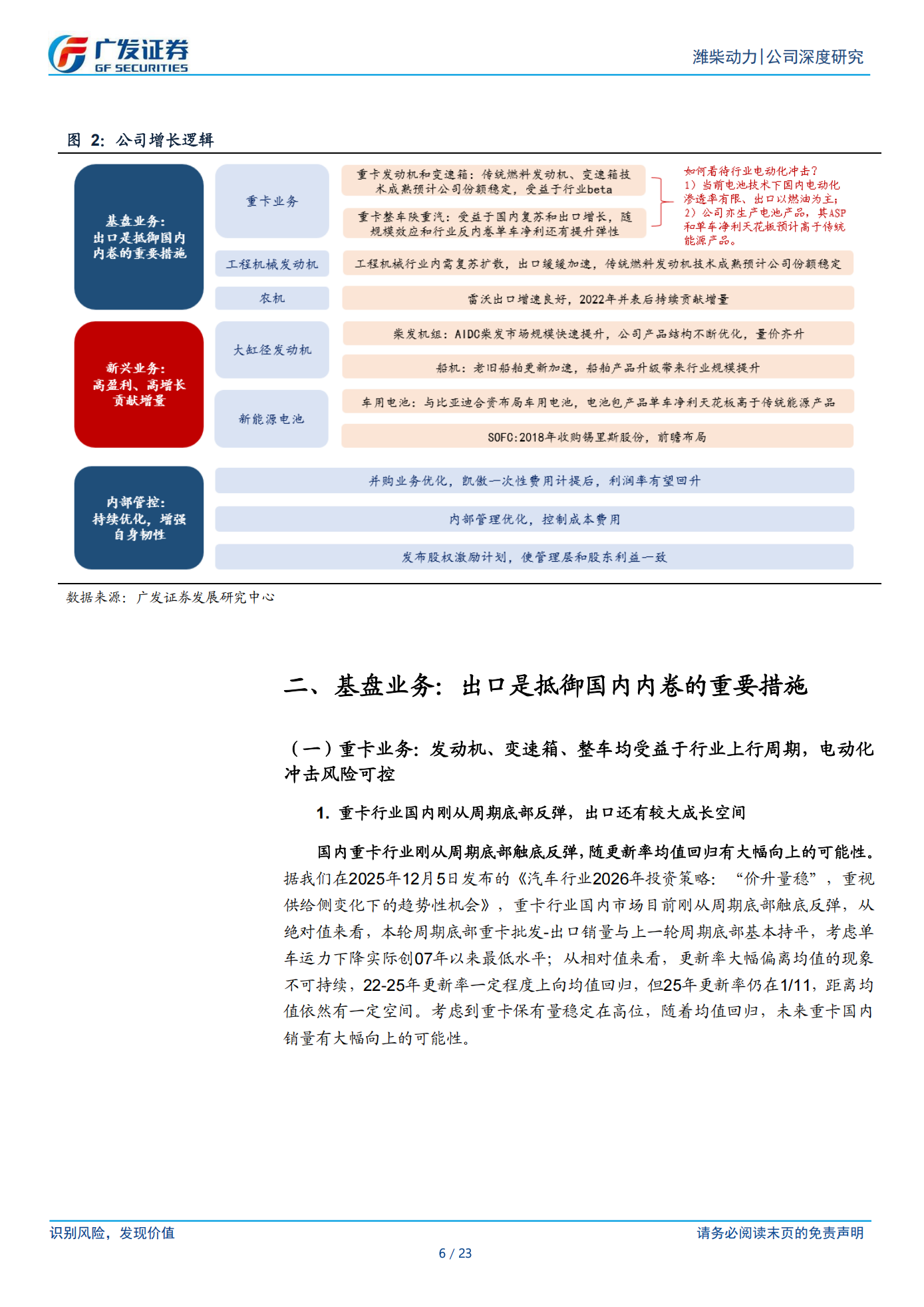 潍柴动力公司研究报告：商用车关键词“转型”系列报告一：重卡发动机龙头的进阶之路,潍柴动力,商用车,发动机,潍柴动力,商用车,发动机,第6张