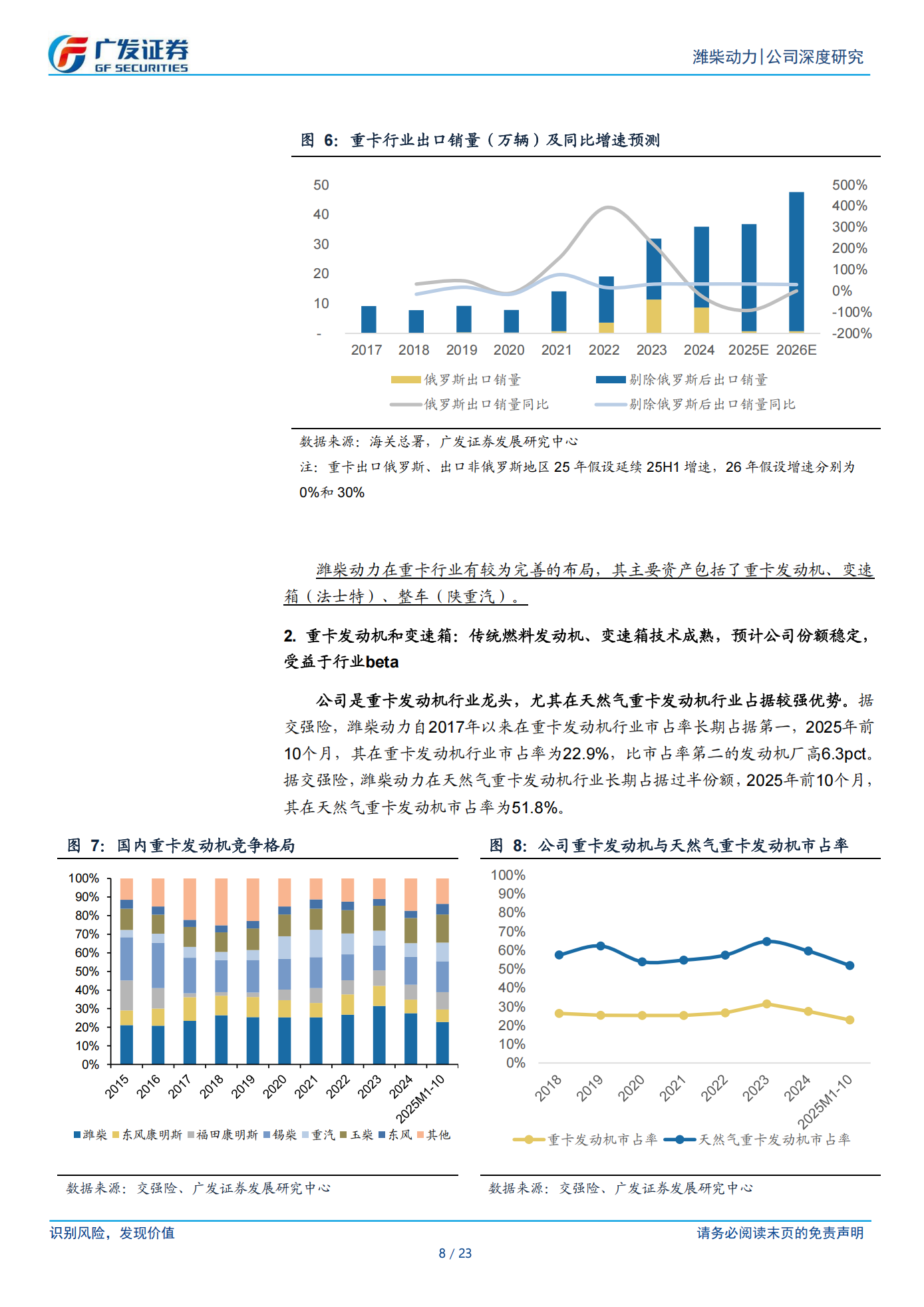 潍柴动力公司研究报告：商用车关键词“转型”系列报告一：重卡发动机龙头的进阶之路,潍柴动力,商用车,发动机,潍柴动力,商用车,发动机,第8张