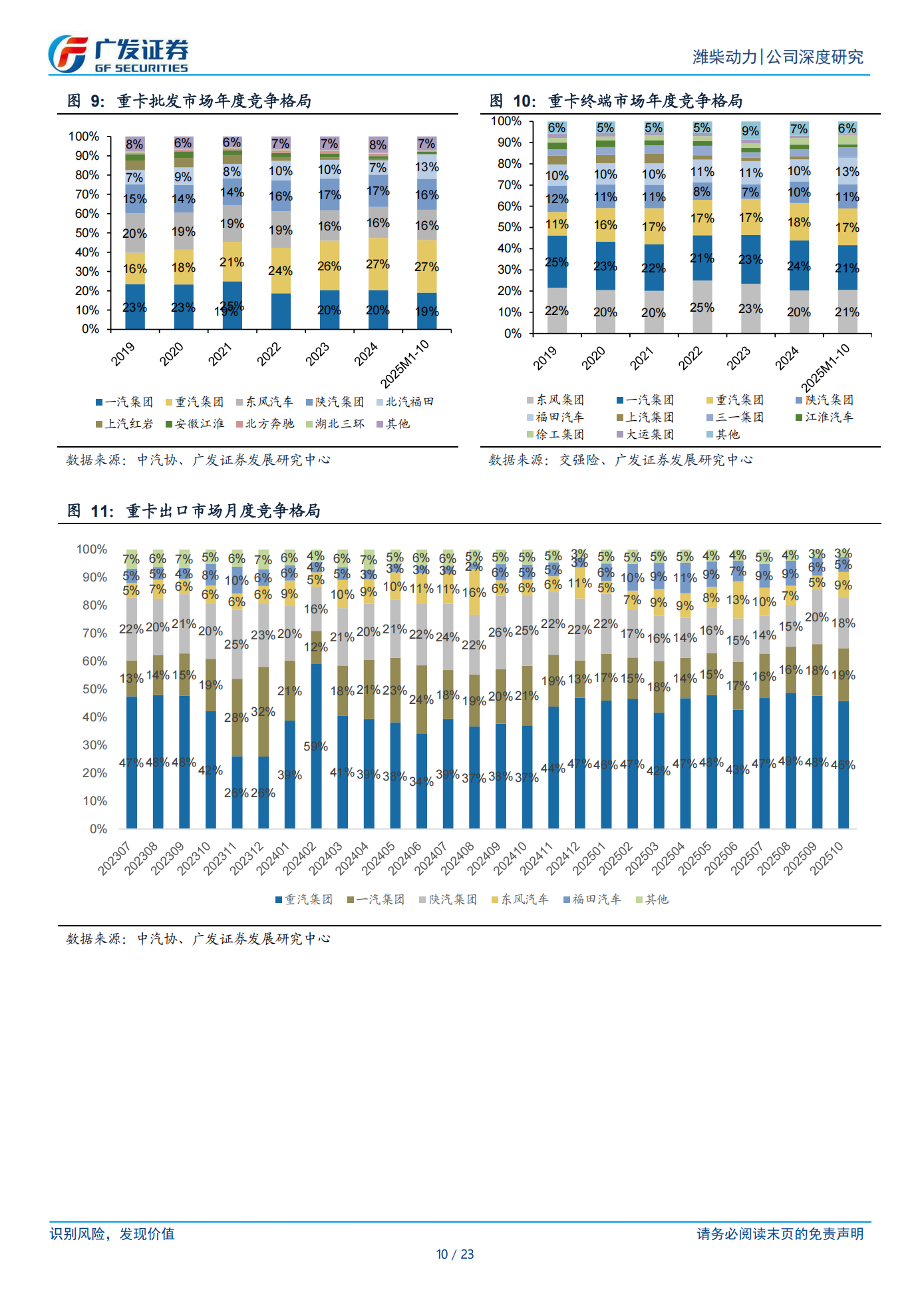 潍柴动力公司研究报告：商用车关键词“转型”系列报告一：重卡发动机龙头的进阶之路,潍柴动力,商用车,发动机,潍柴动力,商用车,发动机,第10张