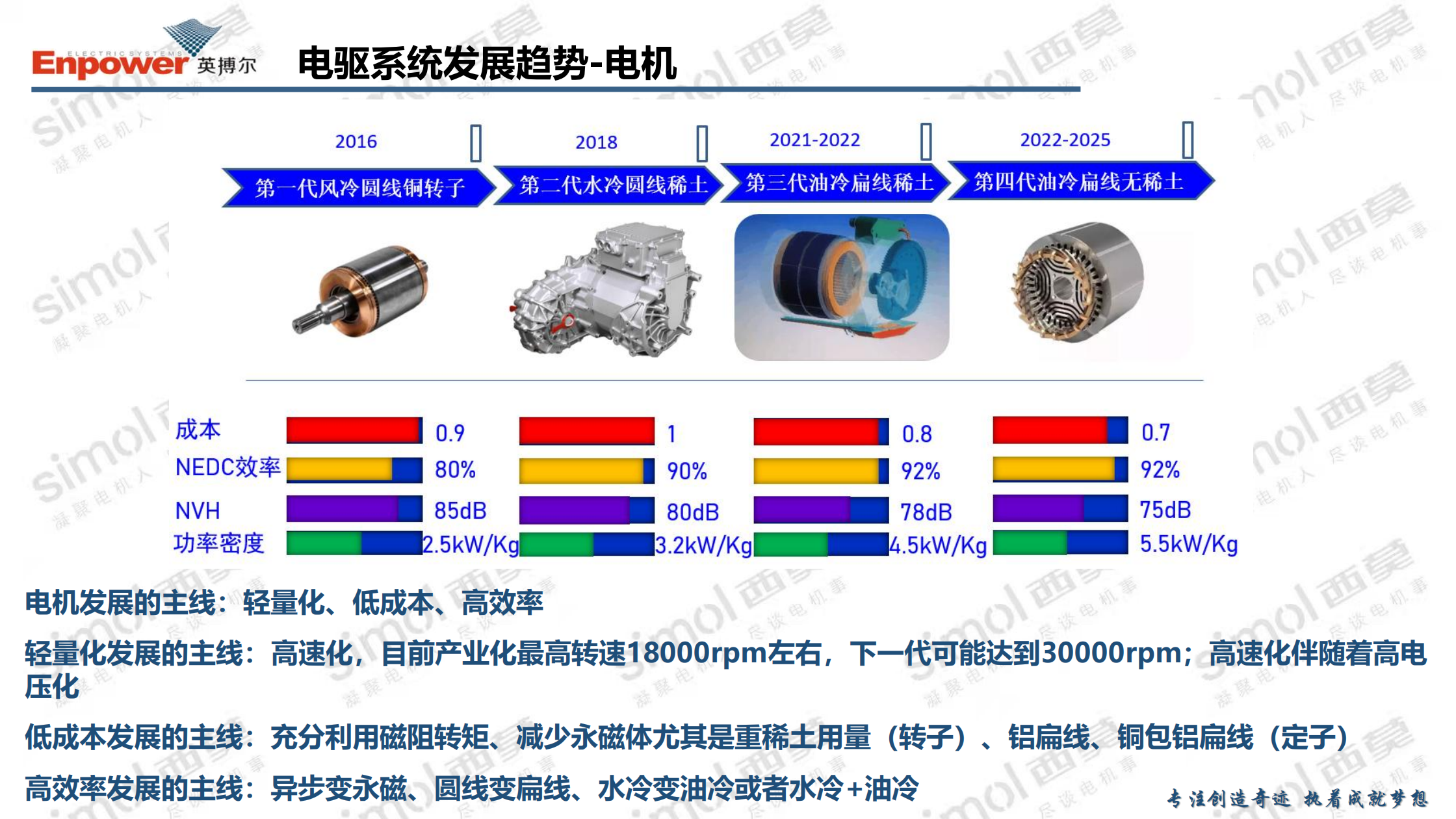 新能源汽车800V高压电驱系统降本路径分析与最新实践,新能源汽车,800V高压电驱系统,新能源汽车,800V高压电驱系统,第4张 新能源汽车800V高压电驱系统降本路径分析与最新实践,新能源汽车,800V高压电驱系统,新能源汽车,800V高压电驱系统,第4张