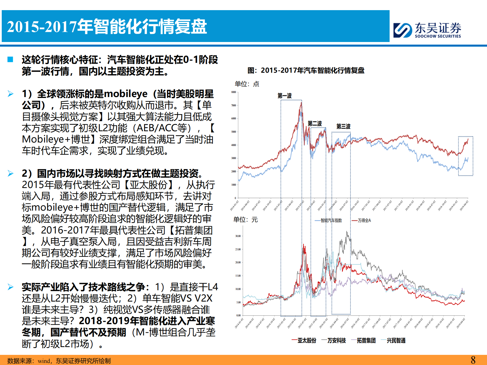 智能汽车行业2026年策略报告:L4 RoboX爆发元年!,智能汽车,L4,RoboX,智能汽车,L4,RoboX,第8张 智能汽车行业2026年策略报告:L4 RoboX爆发元年!,智能汽车,L4,RoboX,智能汽车,L4,RoboX,第8张