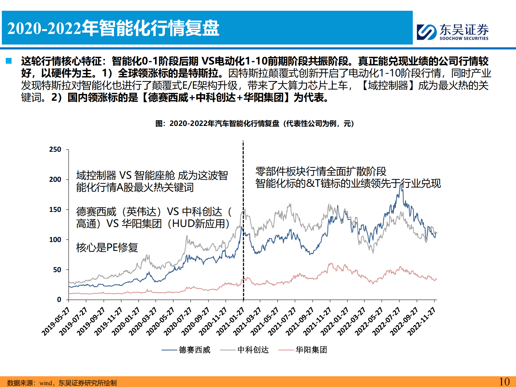 智能汽车行业2026年策略报告:L4 RoboX爆发元年!,智能汽车,L4,RoboX,智能汽车,L4,RoboX,第10张 智能汽车行业2026年策略报告:L4 RoboX爆发元年!,智能汽车,L4,RoboX,智能汽车,L4,RoboX,第10张