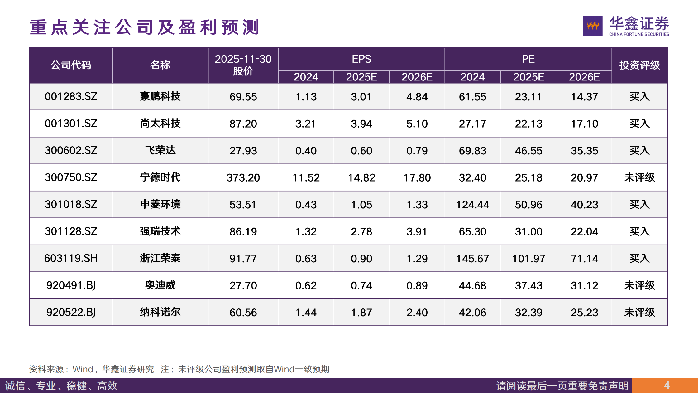 新能源汽车行业周报:锂电产业链持续景气,电解液涨幅显著,新能源汽车,锂电,产业链,新能源汽车,锂电,产业链,第4张 新能源汽车行业周报:锂电产业链持续景气,电解液涨幅显著,新能源汽车,锂电,产业链,新能源汽车,锂电,产业链,第4张