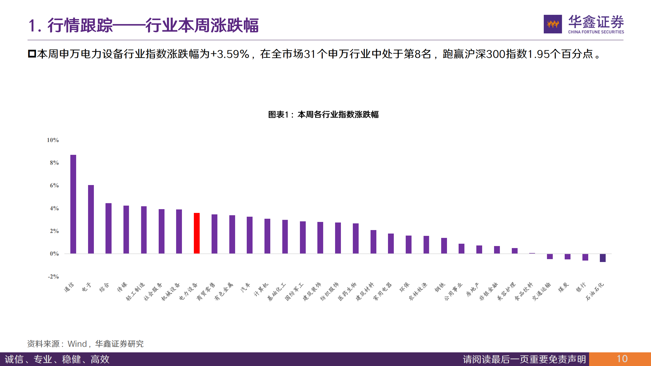 新能源汽车行业周报:锂电产业链持续景气,电解液涨幅显著,新能源汽车,锂电,产业链,新能源汽车,锂电,产业链,第9张 新能源汽车行业周报:锂电产业链持续景气,电解液涨幅显著,新能源汽车,锂电,产业链,新能源汽车,锂电,产业链,第9张
