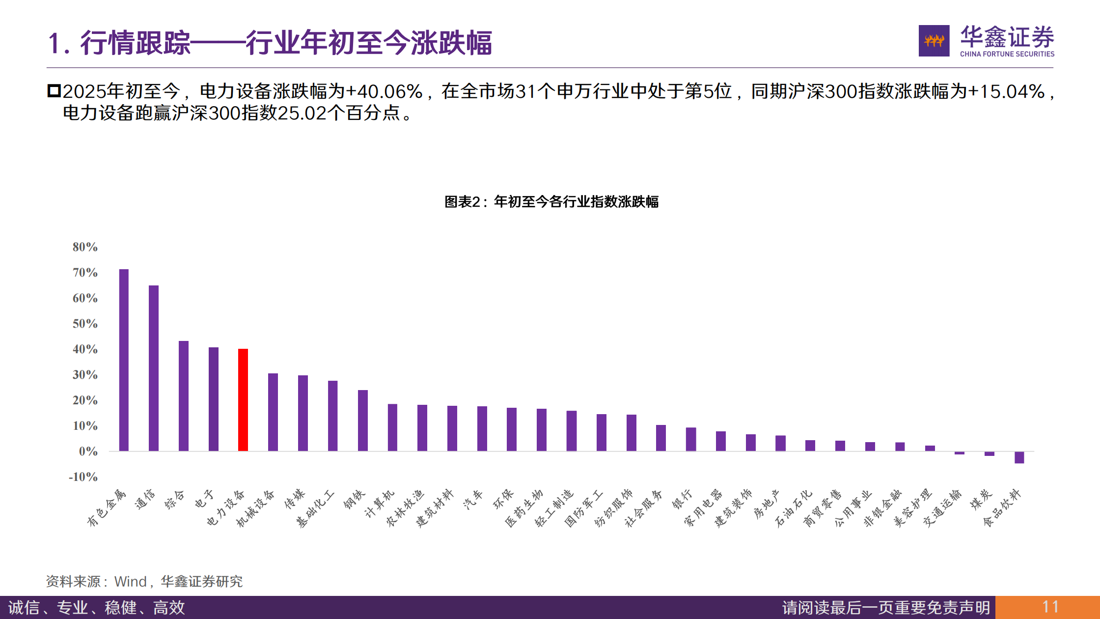 新能源汽车行业周报:锂电产业链持续景气,电解液涨幅显著,新能源汽车,锂电,产业链,新能源汽车,锂电,产业链,第10张 新能源汽车行业周报:锂电产业链持续景气,电解液涨幅显著,新能源汽车,锂电,产业链,新能源汽车,锂电,产业链,第10张