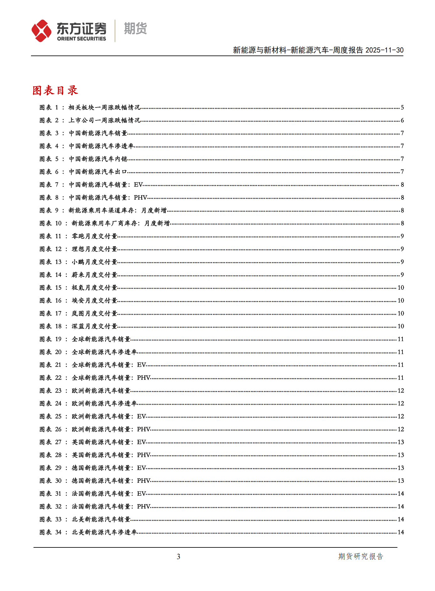 新能源汽车周度报告:宁德时代西班牙LFP电池工厂开始建设,规划产能50GWh,新能源汽车,宁德时代,西班牙,新能源汽车,宁德时代,西班牙,第3张 新能源汽车周度报告:宁德时代西班牙LFP电池工厂开始建设,规划产能50GWh,新能源汽车,宁德时代,西班牙,新能源汽车,宁德时代,西班牙,第3张