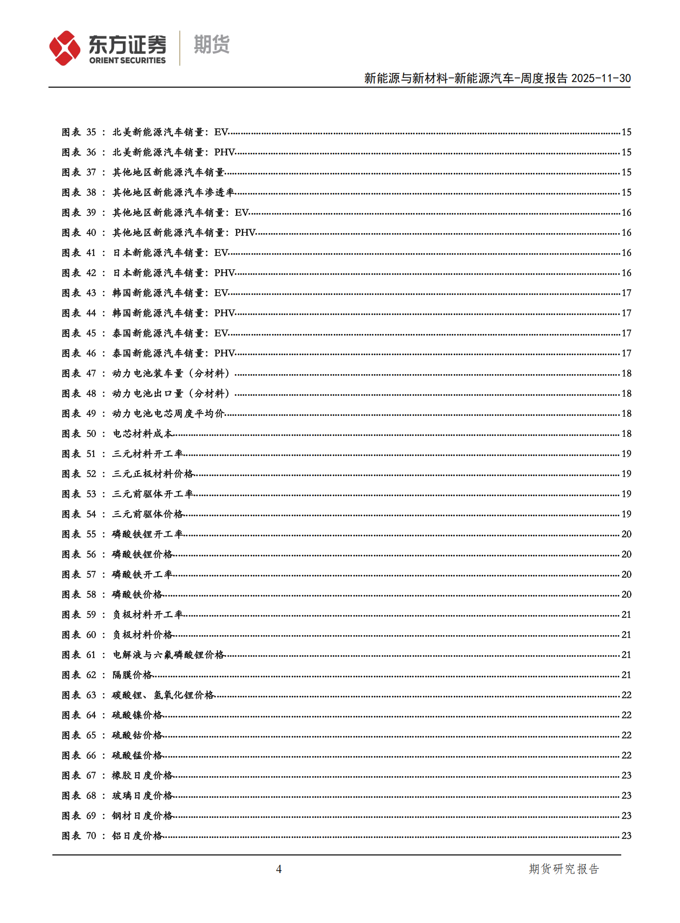 新能源汽车周度报告:宁德时代西班牙LFP电池工厂开始建设,规划产能50GWh,新能源汽车,宁德时代,西班牙,新能源汽车,宁德时代,西班牙,第4张 新能源汽车周度报告:宁德时代西班牙LFP电池工厂开始建设,规划产能50GWh,新能源汽车,宁德时代,西班牙,新能源汽车,宁德时代,西班牙,第4张